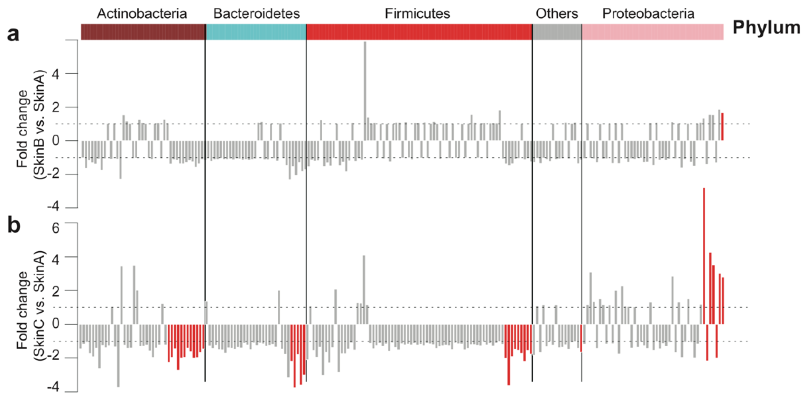 Fermentation 08 00235 g006 550