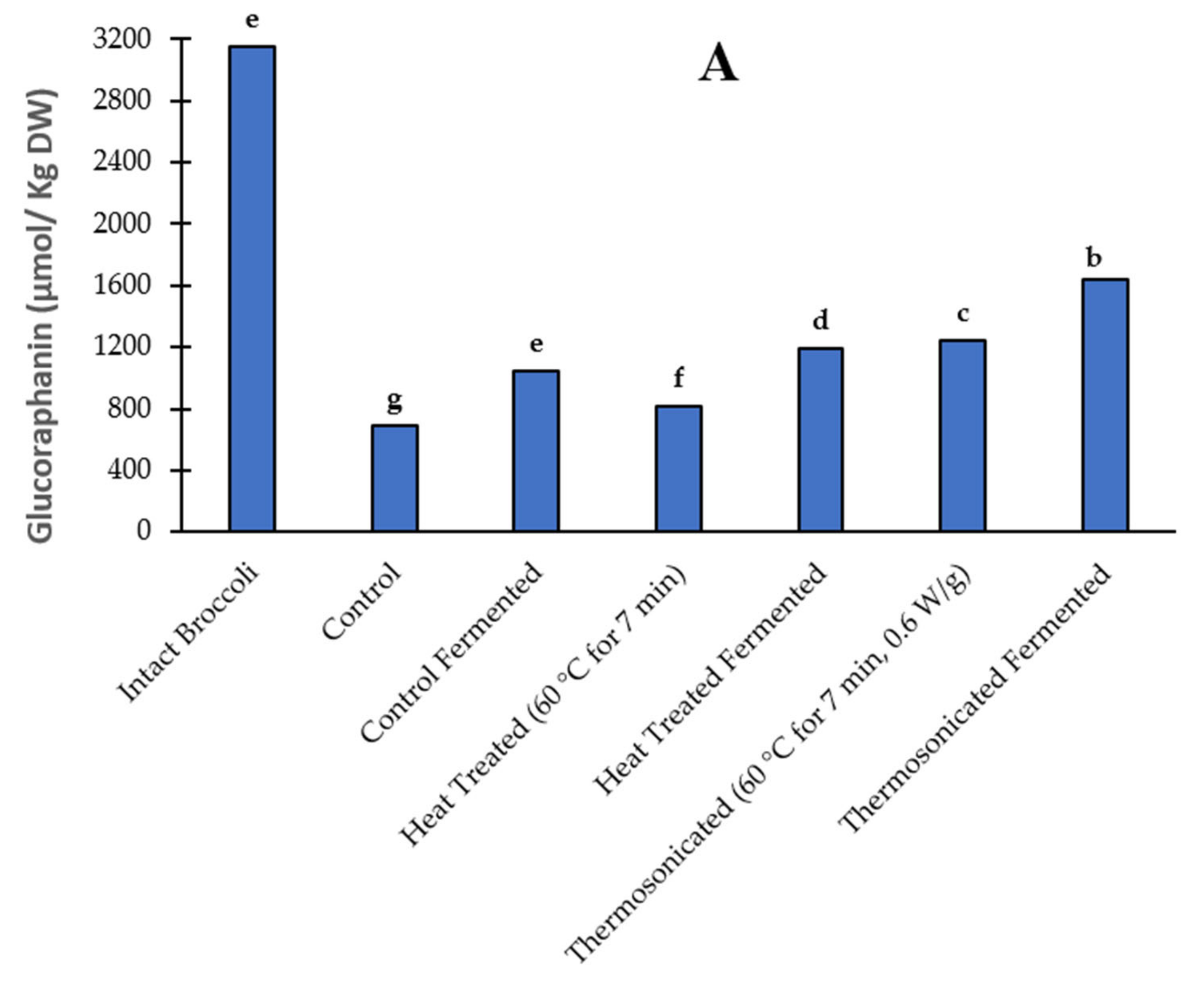 Fermentation 08 00236 g001a 550
