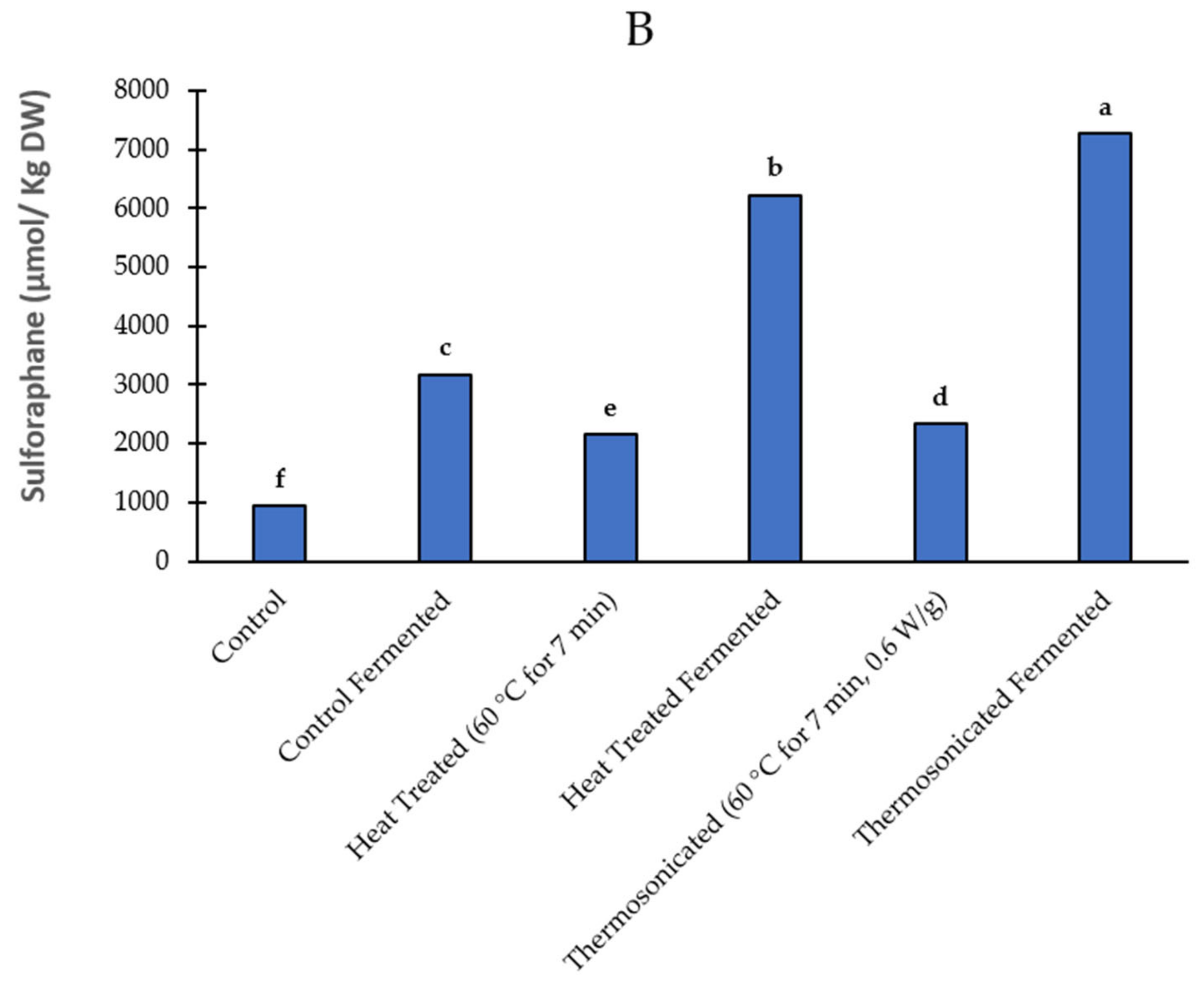 Fermentation 08 00236 g001b 550