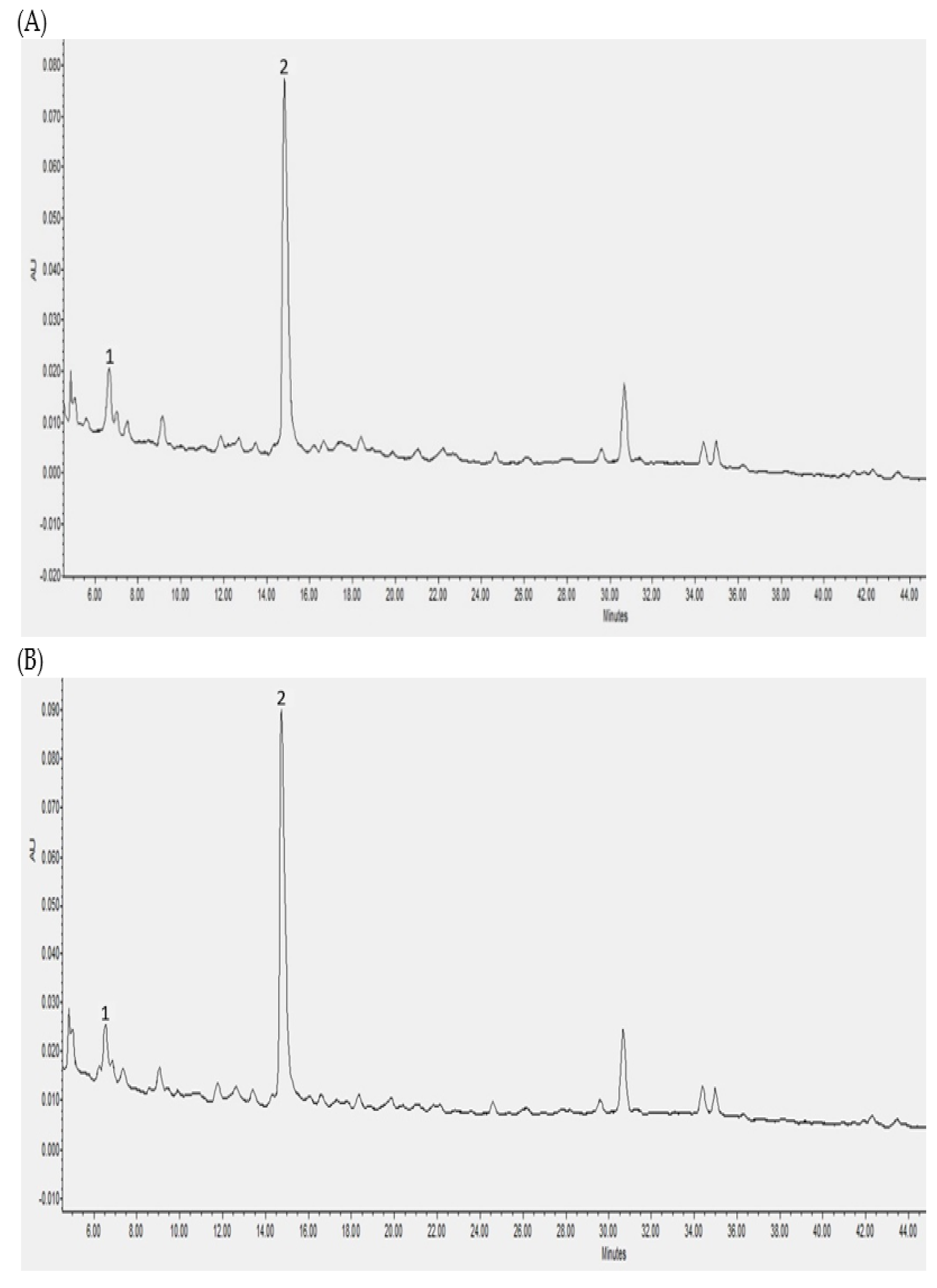 Fermentation 08 00237 g004