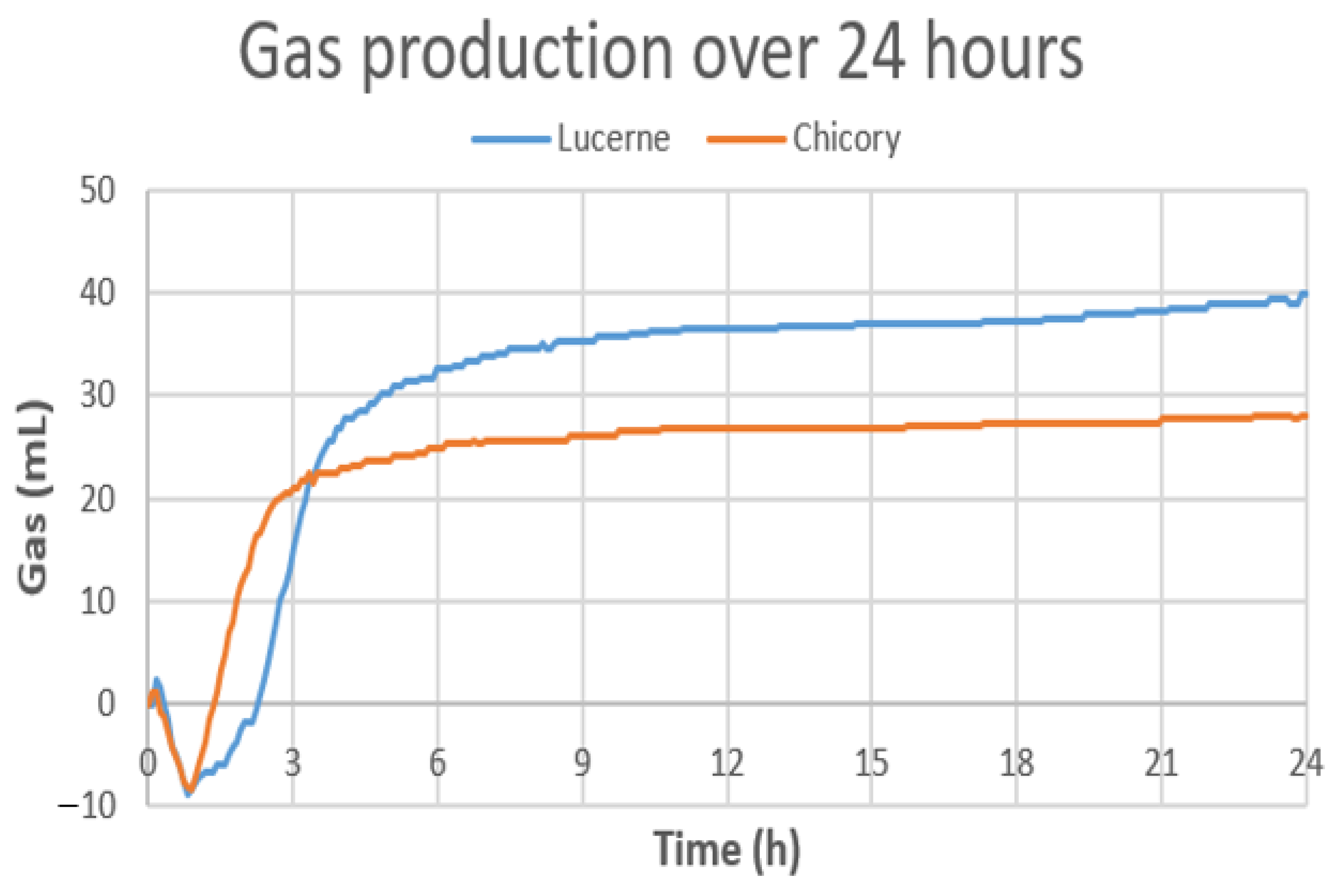 Fermentation 08 00237 g006