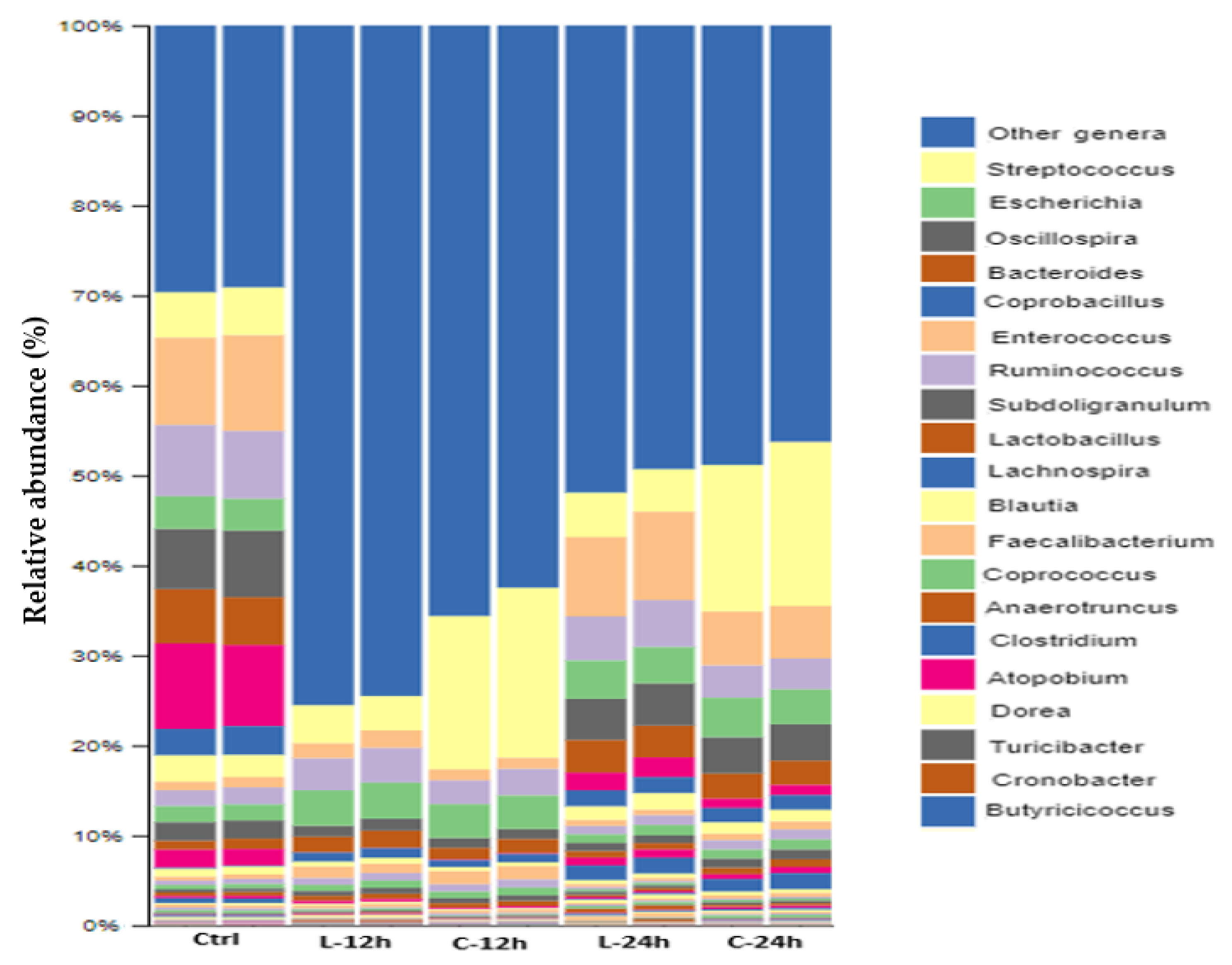 Fermentation 08 00237 g007