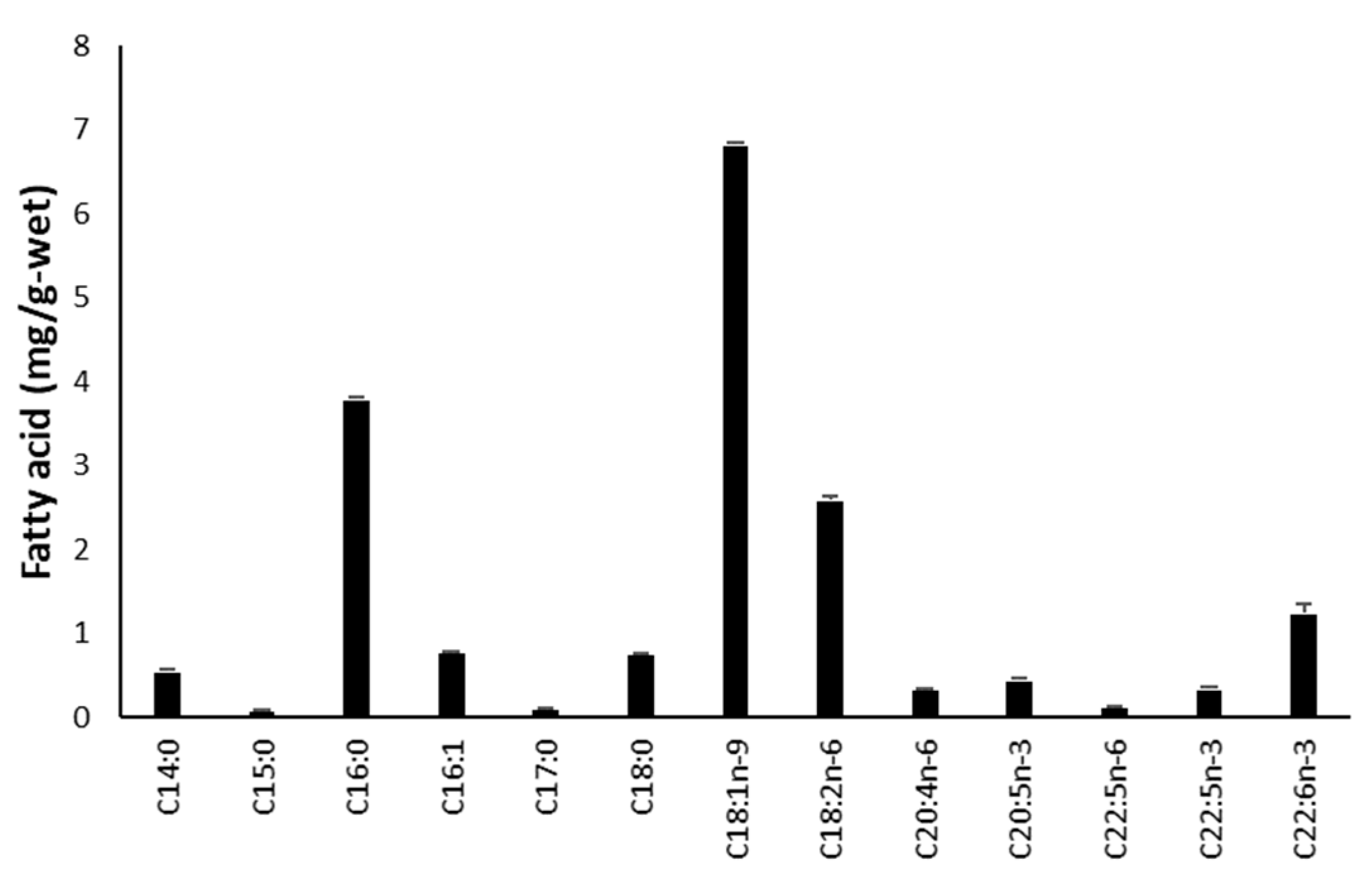 Fermentation 08 00238 g002
