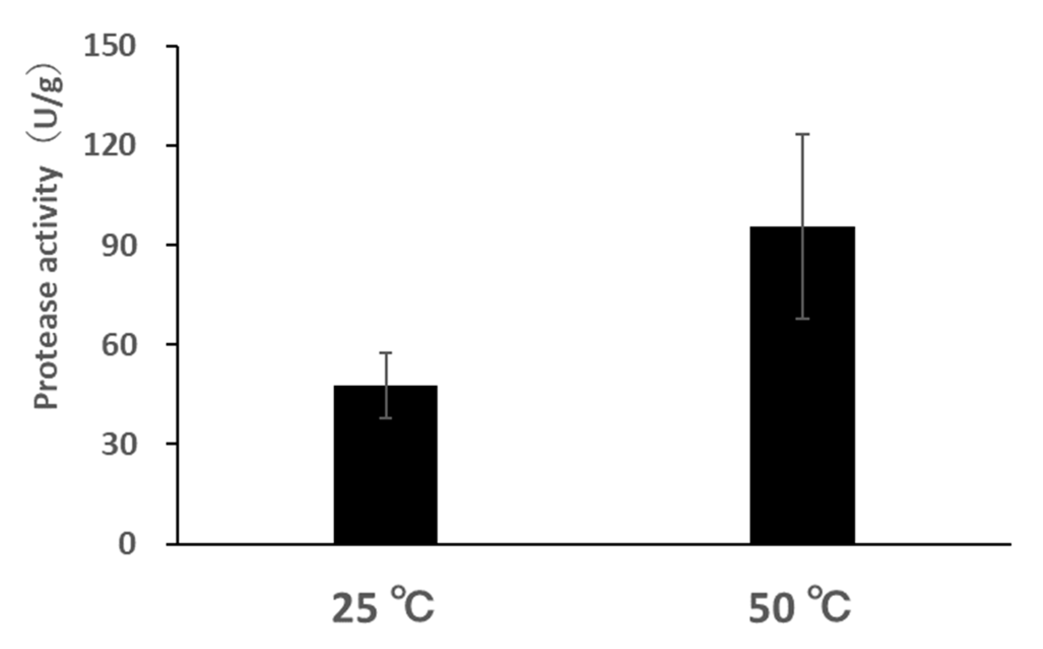Fermentation 08 00238 g003