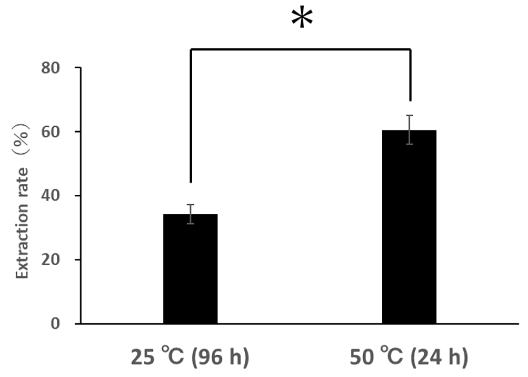 Fermentation 08 00238 g004