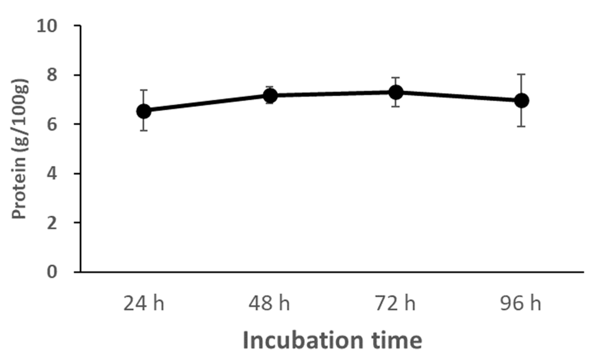 Fermentation 08 00238 g005