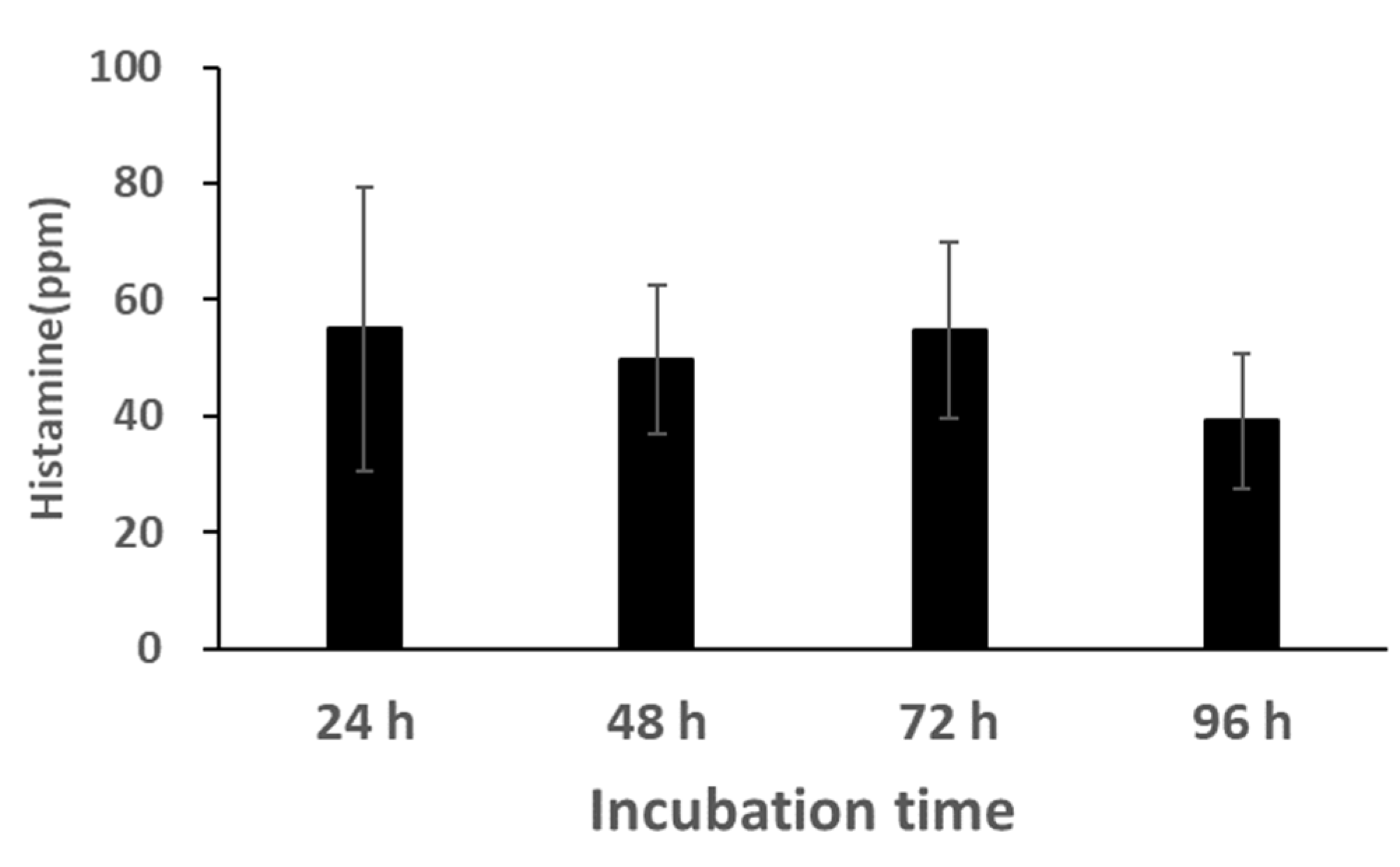 Fermentation 08 00238 g007
