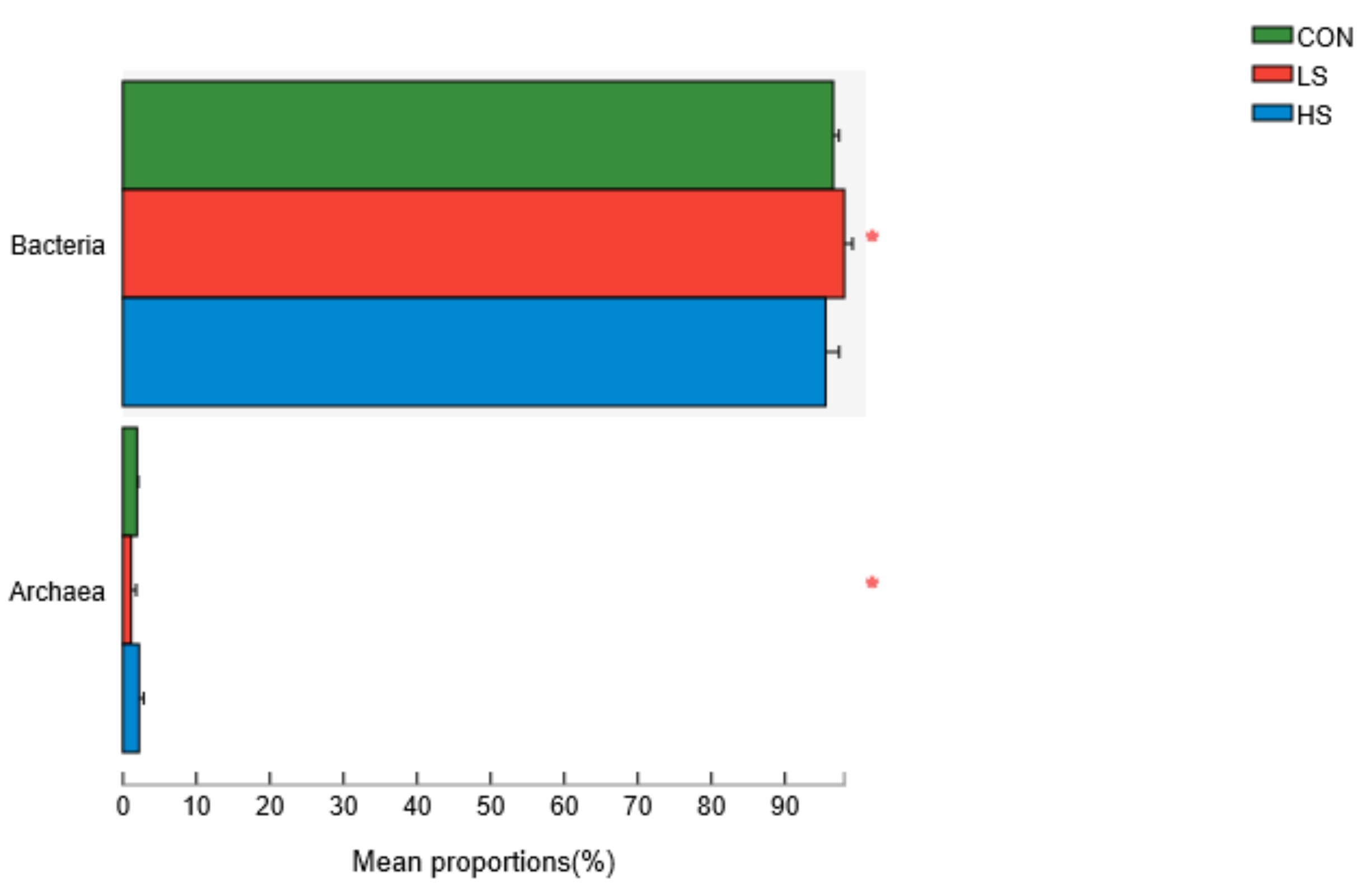 Fermentation 08 00240 g001