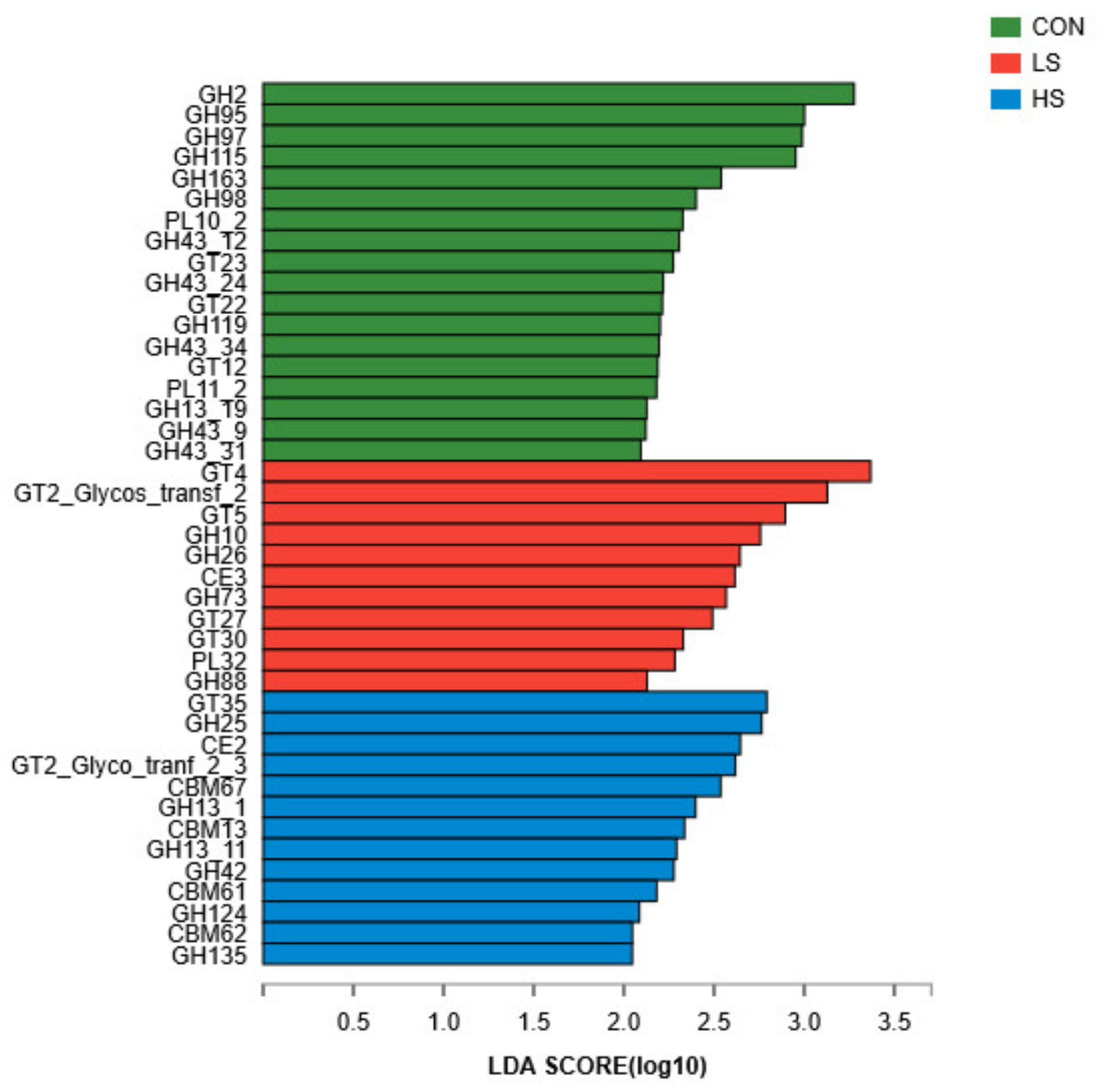 Fermentation 08 00240 g006