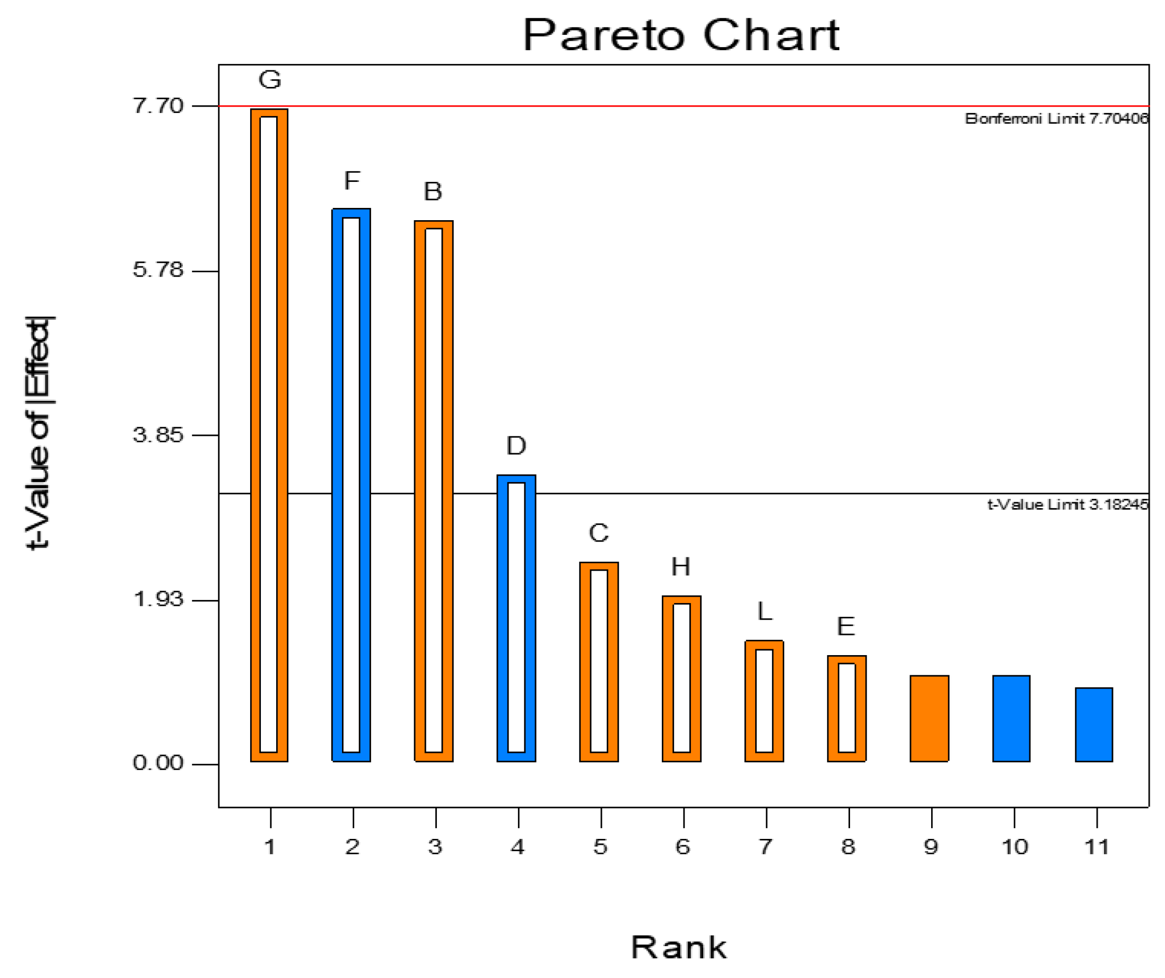 Fermentation 08 00241 g002