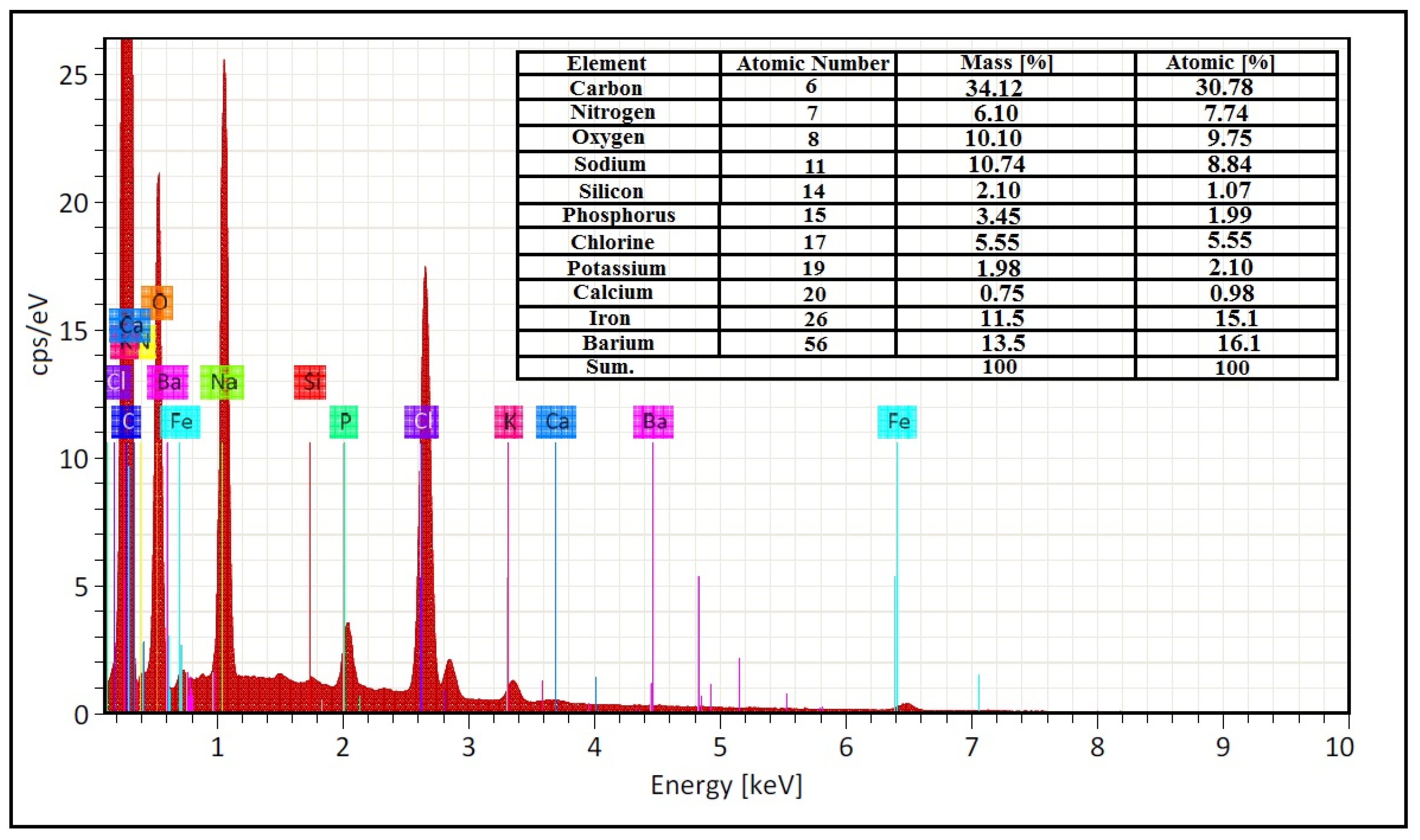 Fermentation 08 00241 g006