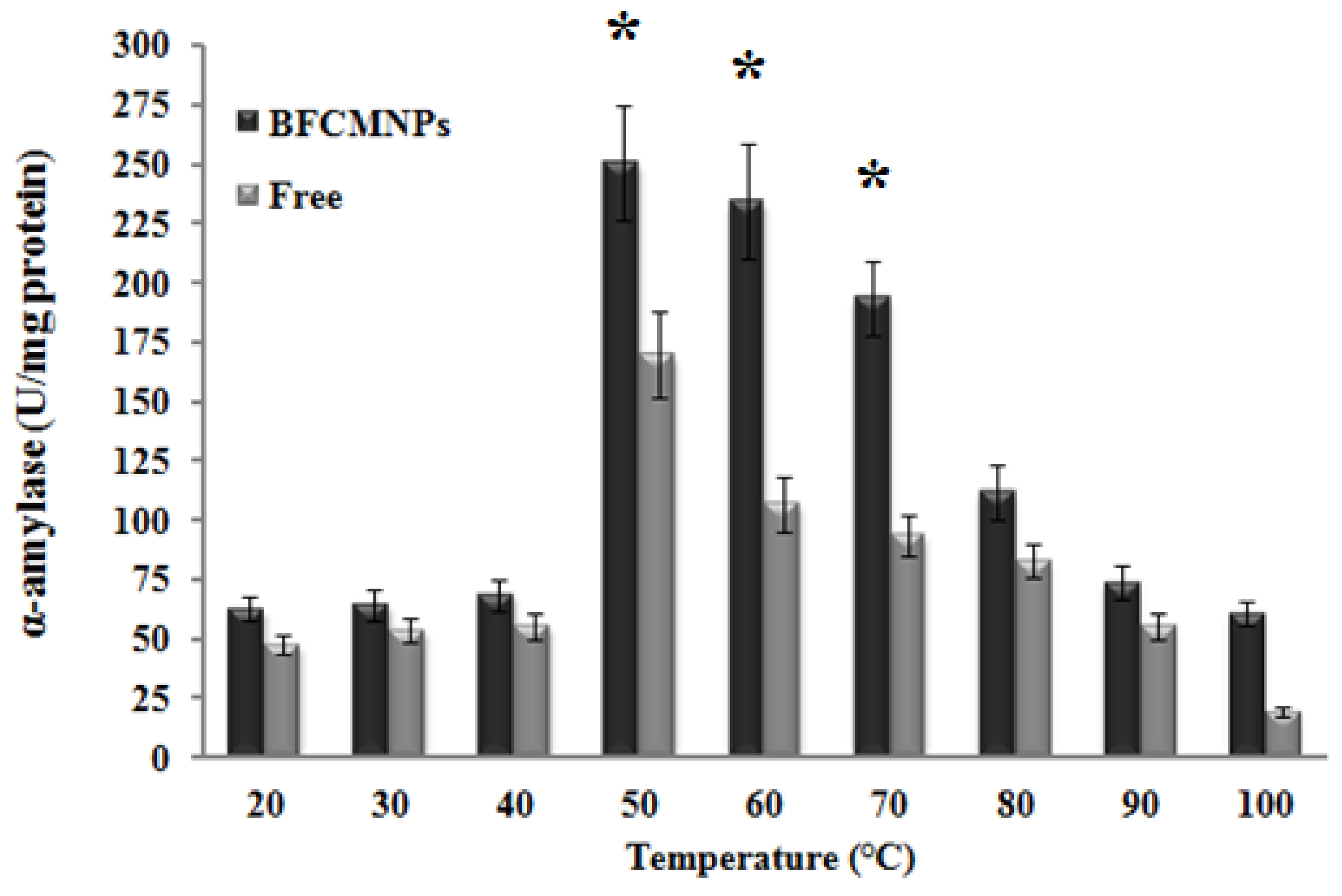 Fermentation 08 00241 g010