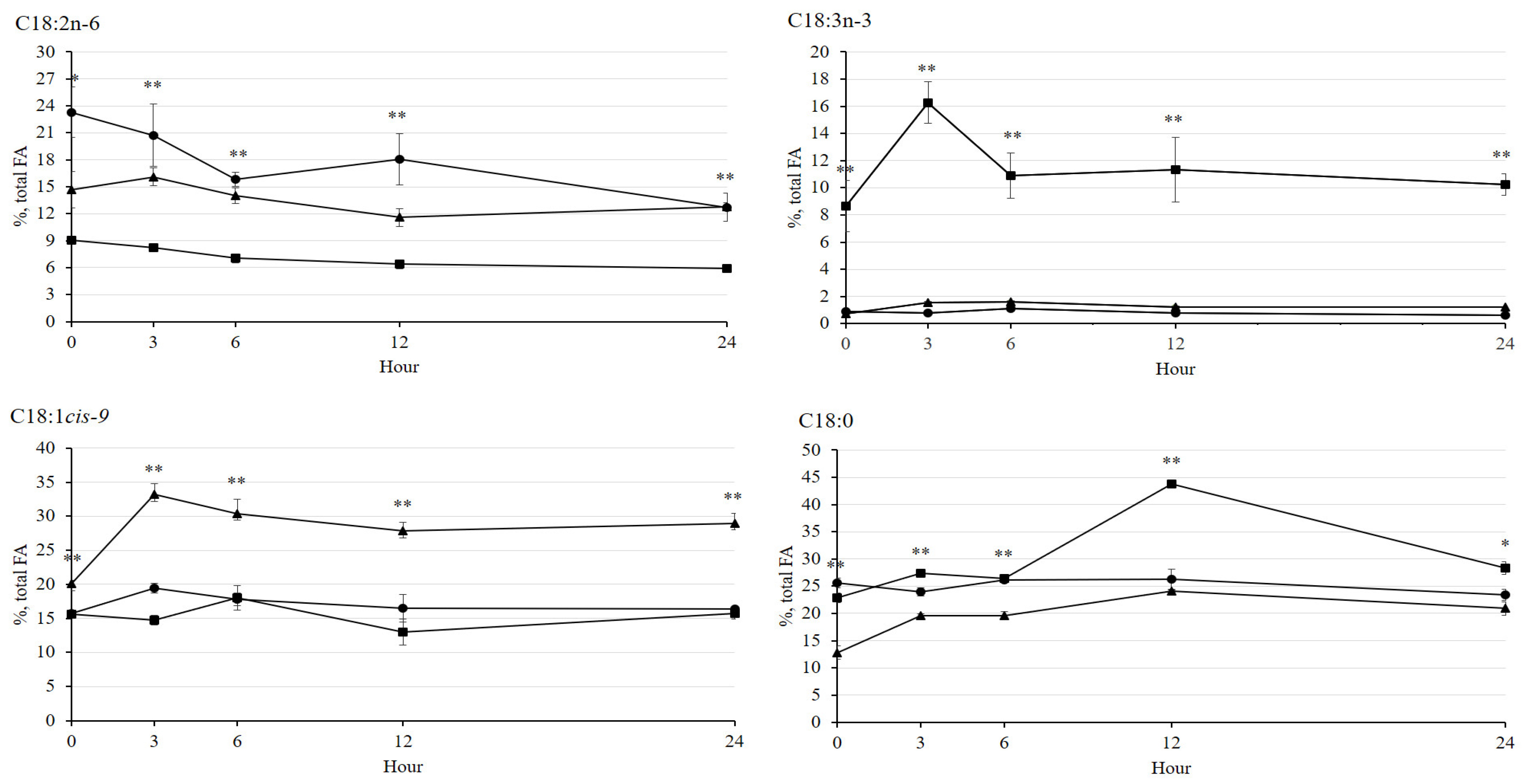 Fermentation 08 00242 g004