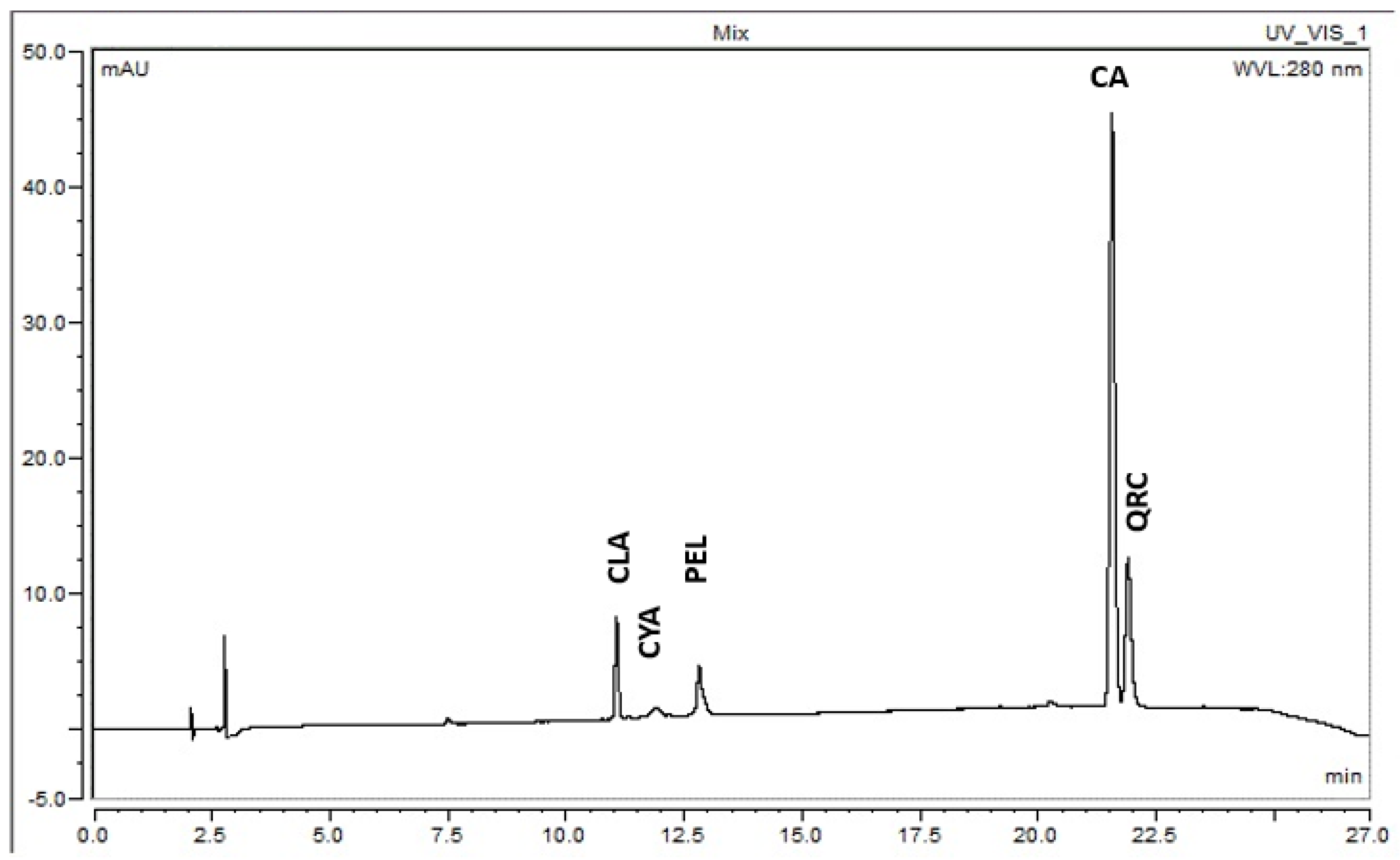 Fermentation 08 00243 g002 Fermentation 08 00243 g002