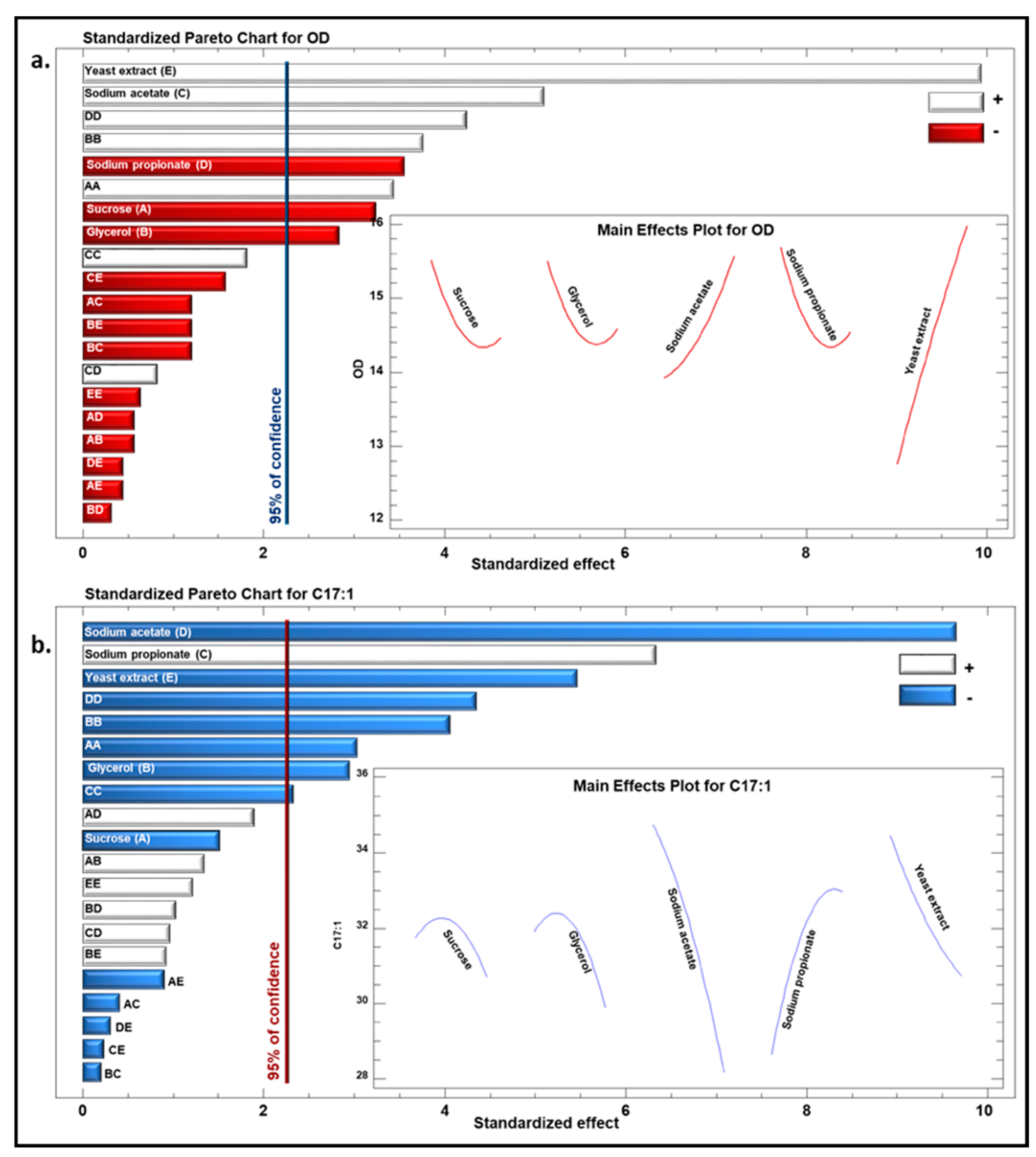 Fermentation 08 00245 g002 550