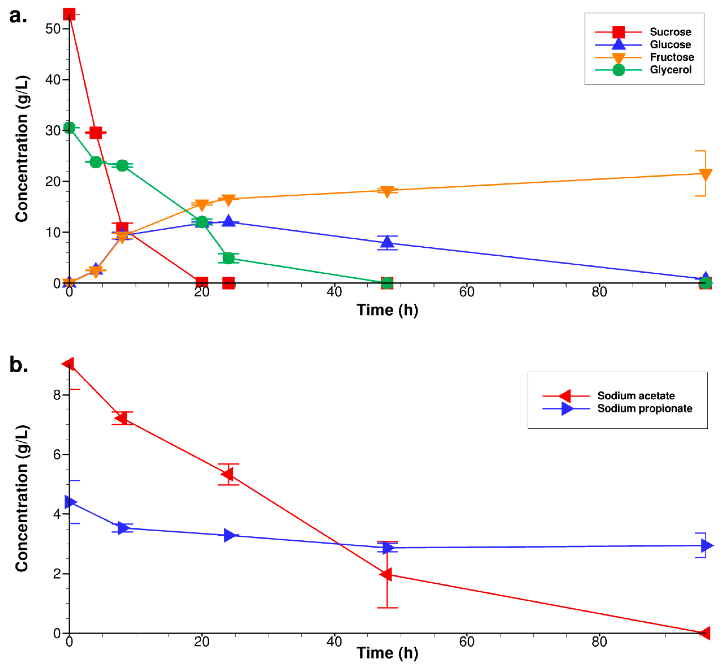 Fermentation 08 00245 g004 550