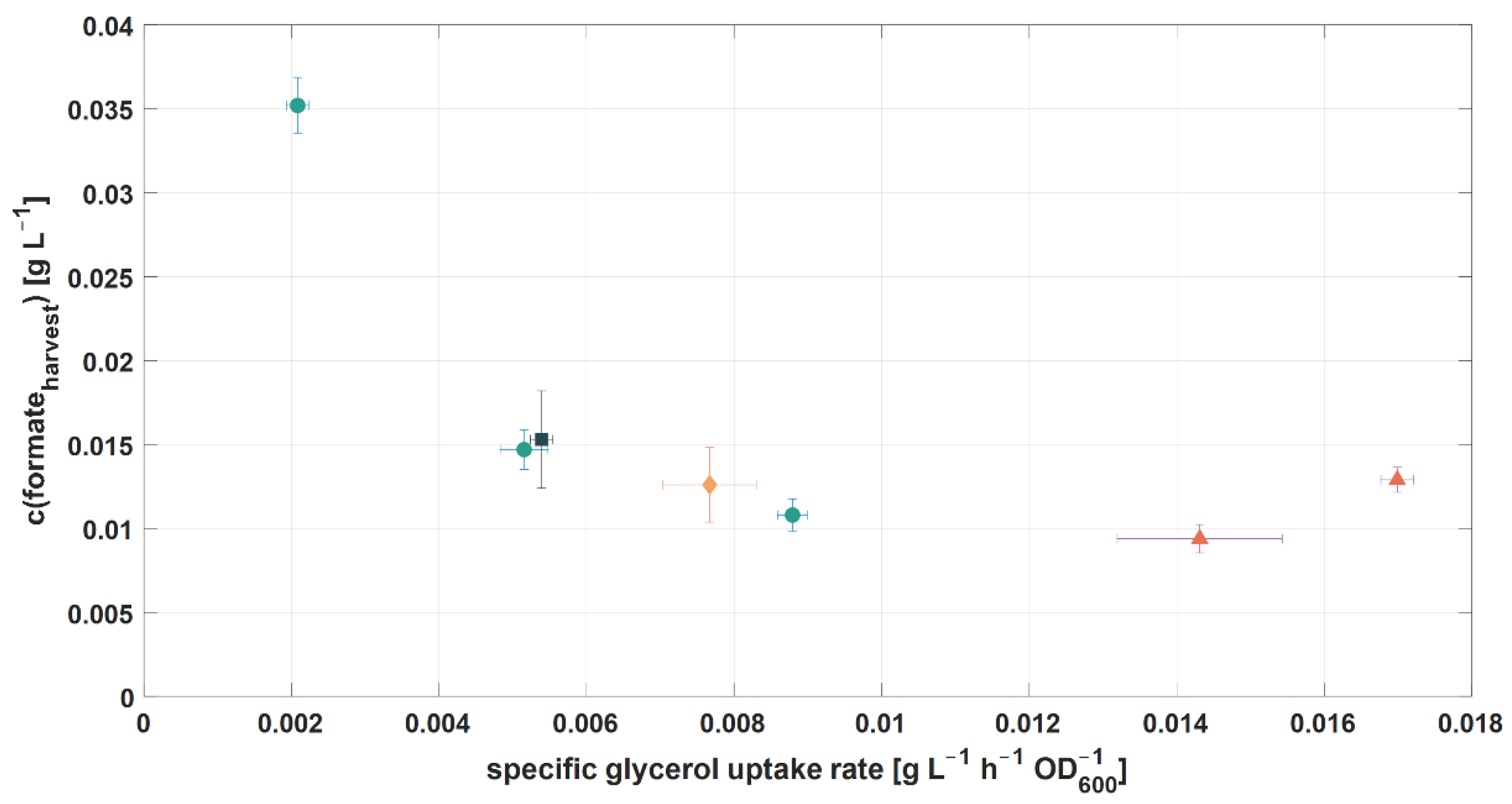 Fermentation 08 00246 g007