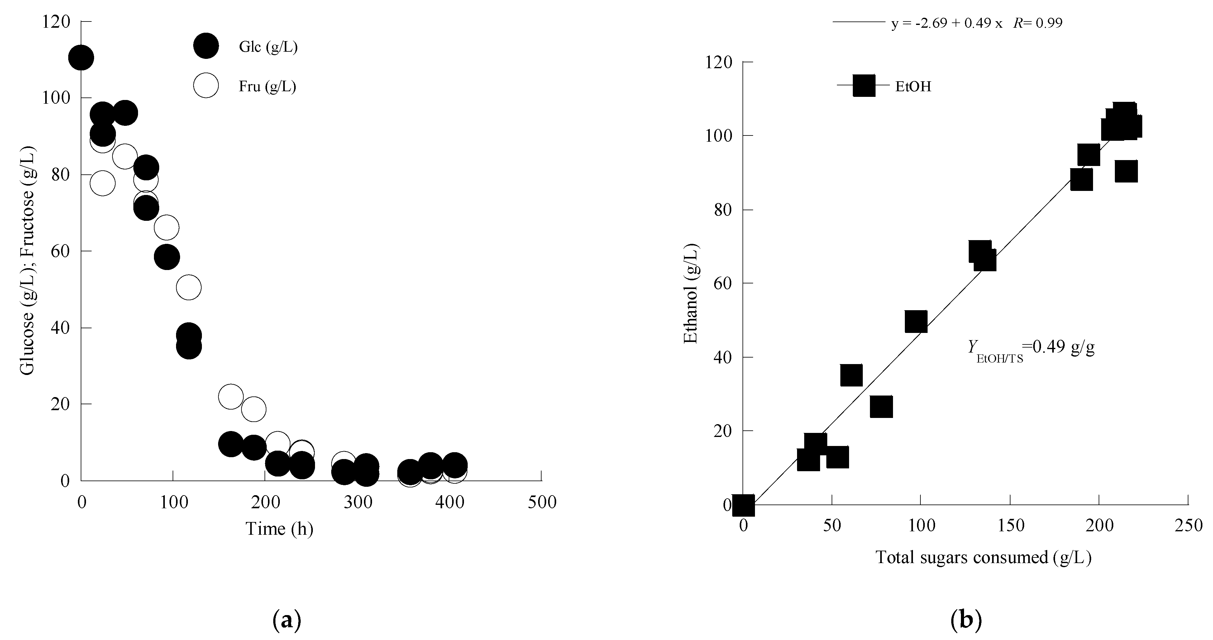 Fermentation 08 00249 g001 Fermentation 08 00249 g001