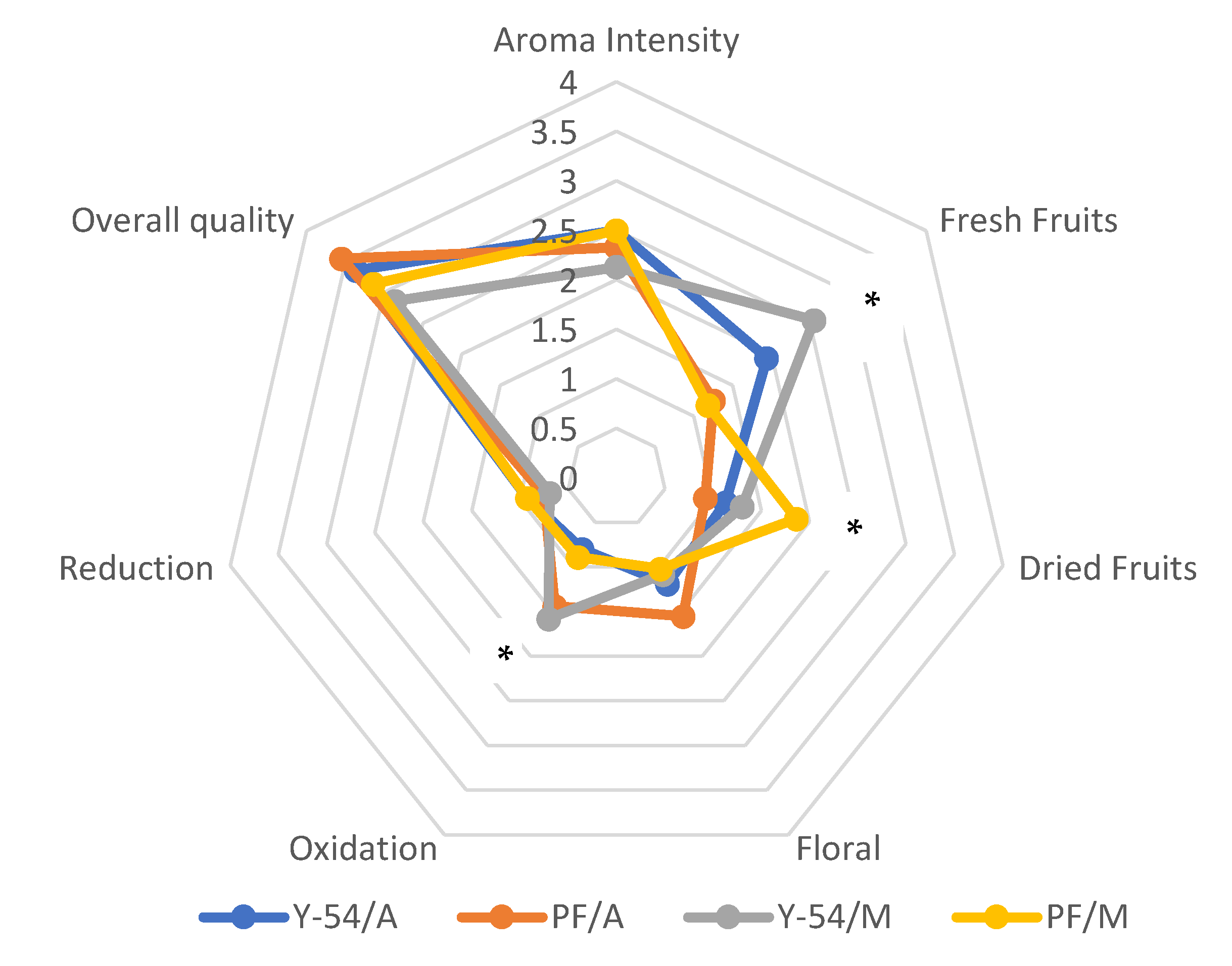 Fermentation 08 00249 g008 Fermentation 08 00249 g008