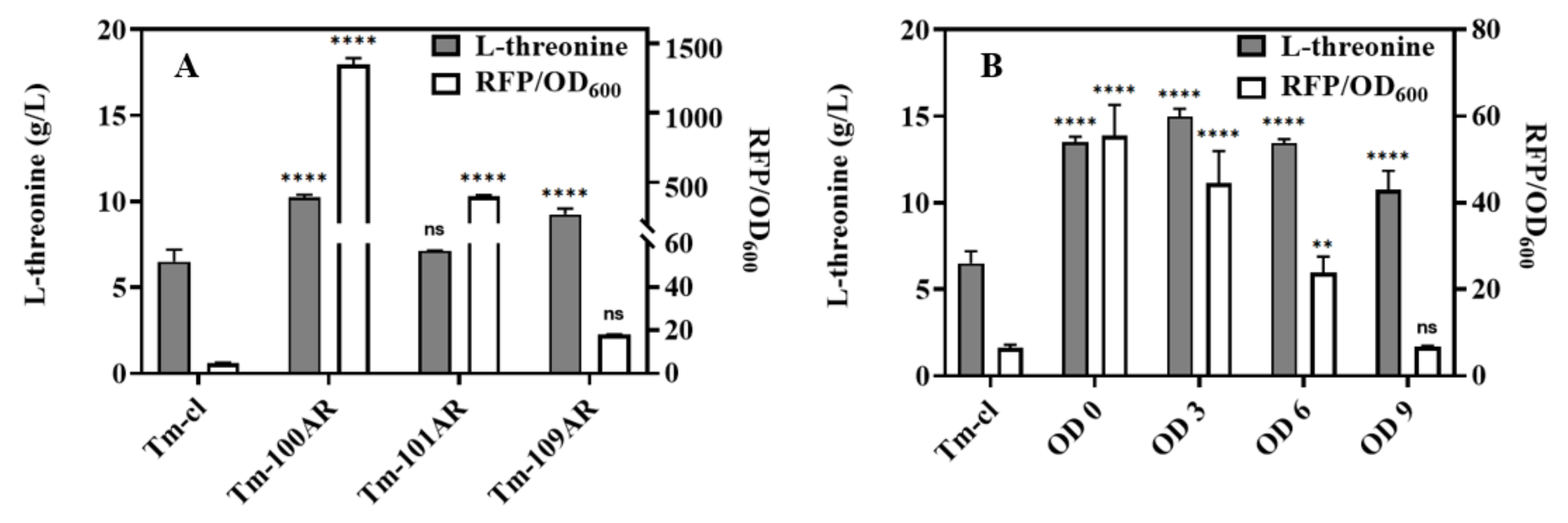 Fermentation 08 00250 g002