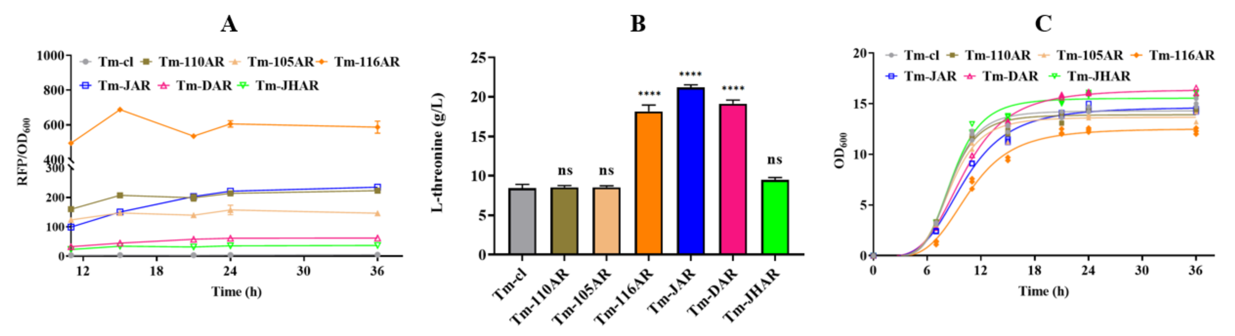 Fermentation 08 00250 g004