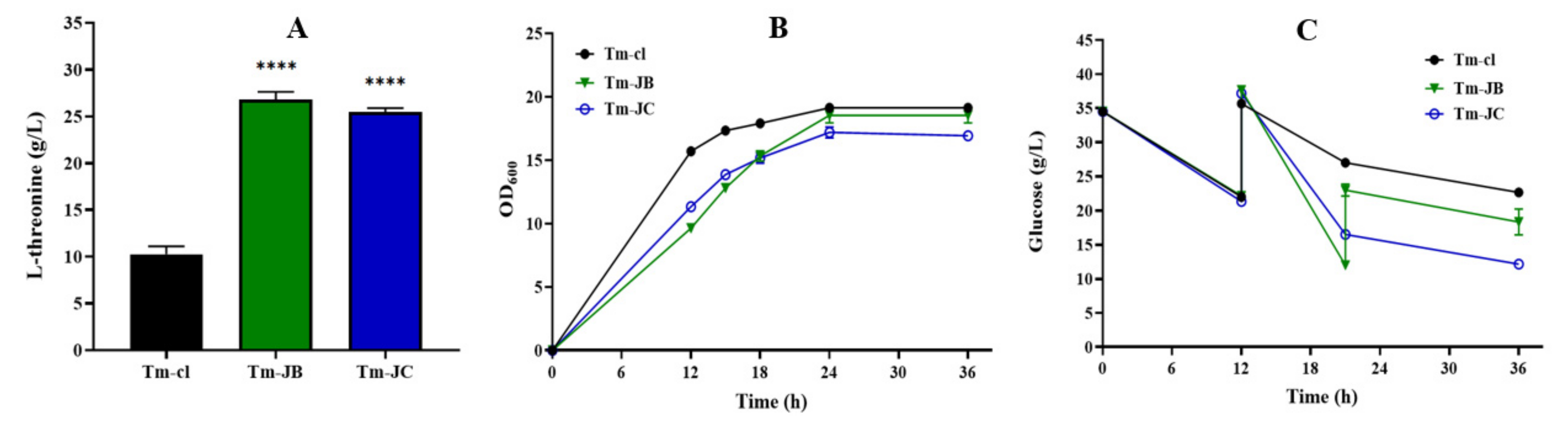 Fermentation 08 00250 g005