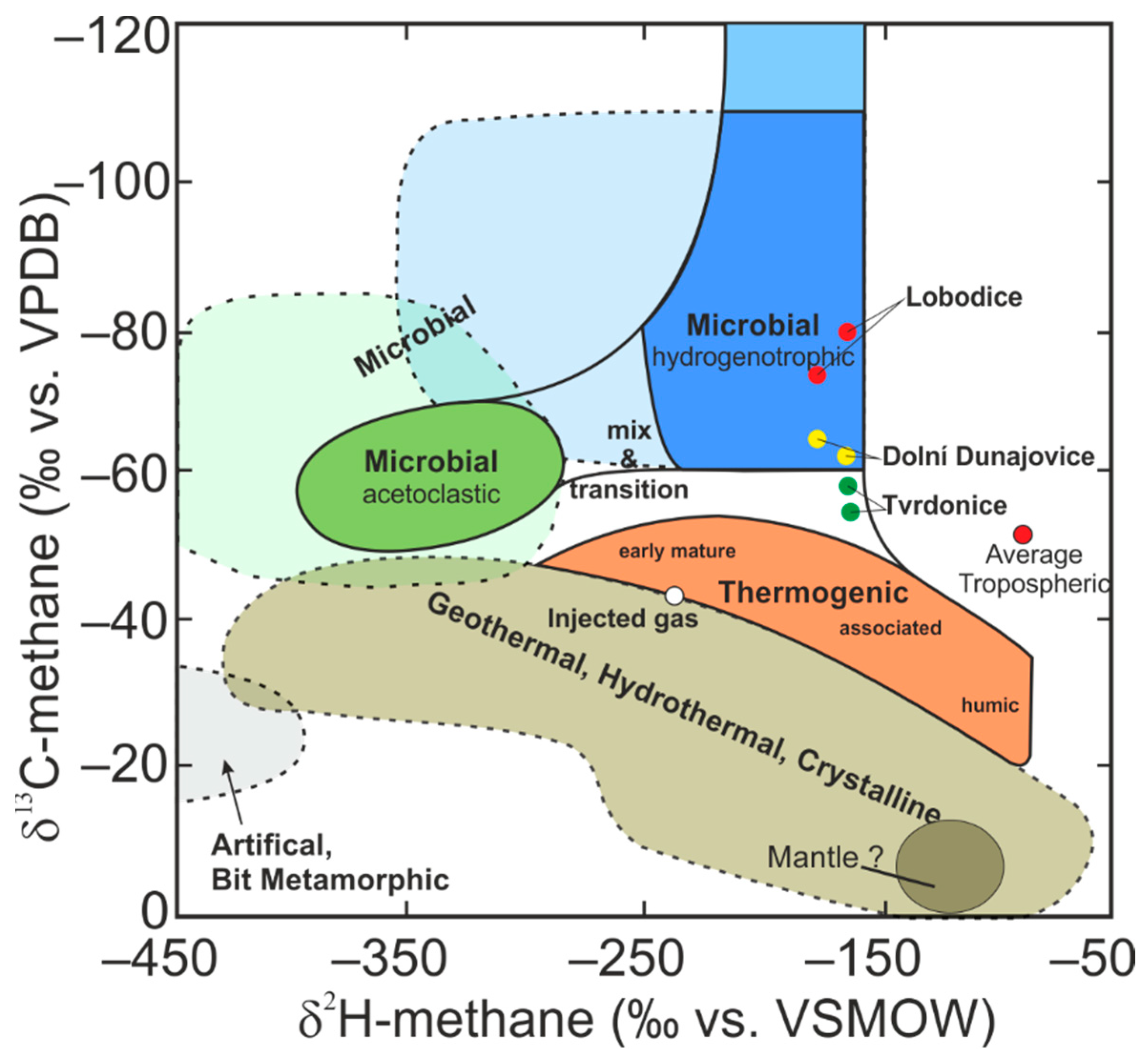 Fermentation 08 00251 g001 550
