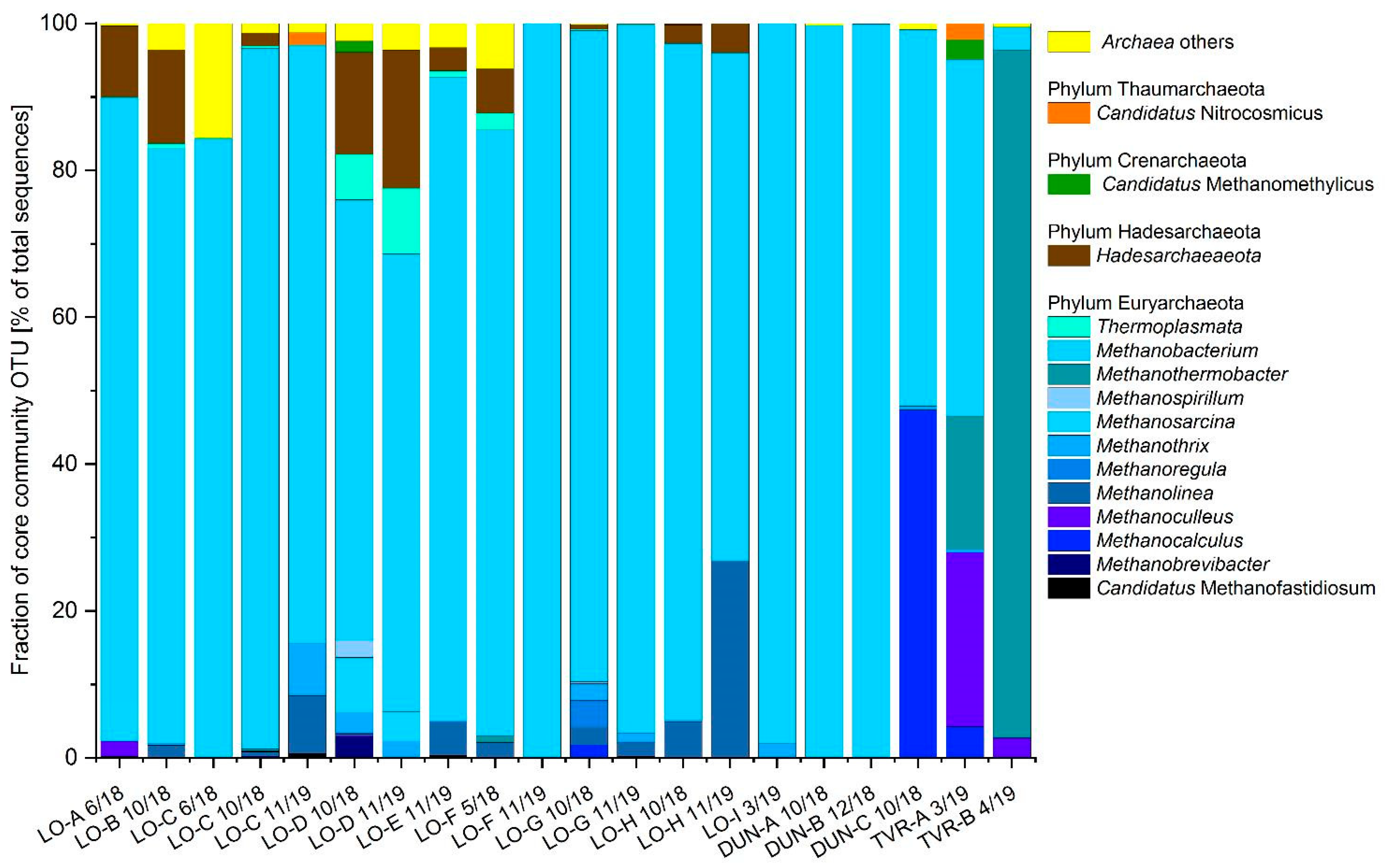 Fermentation 08 00251 g003 550