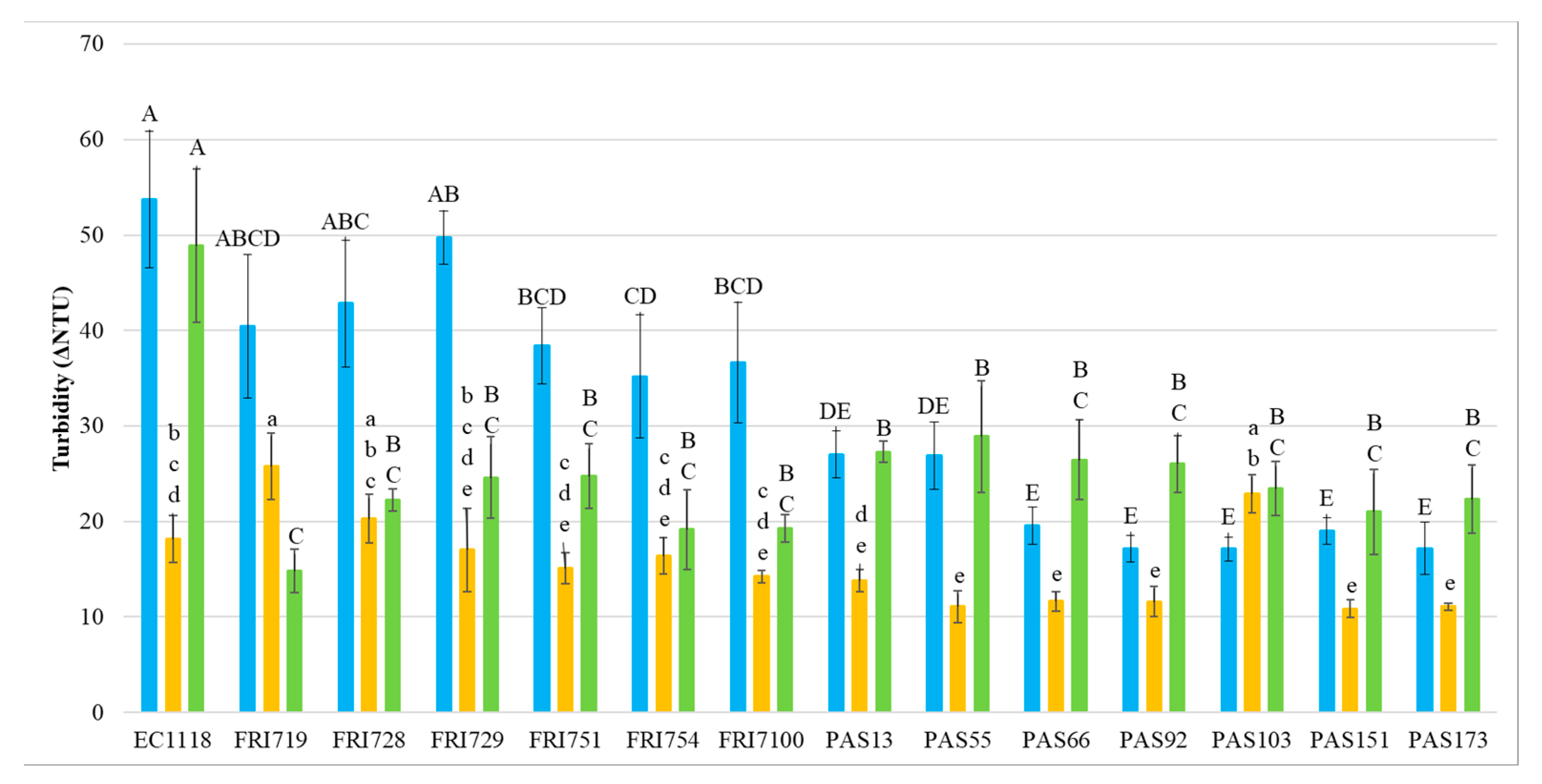 Fermentation 08 00252 g001 550