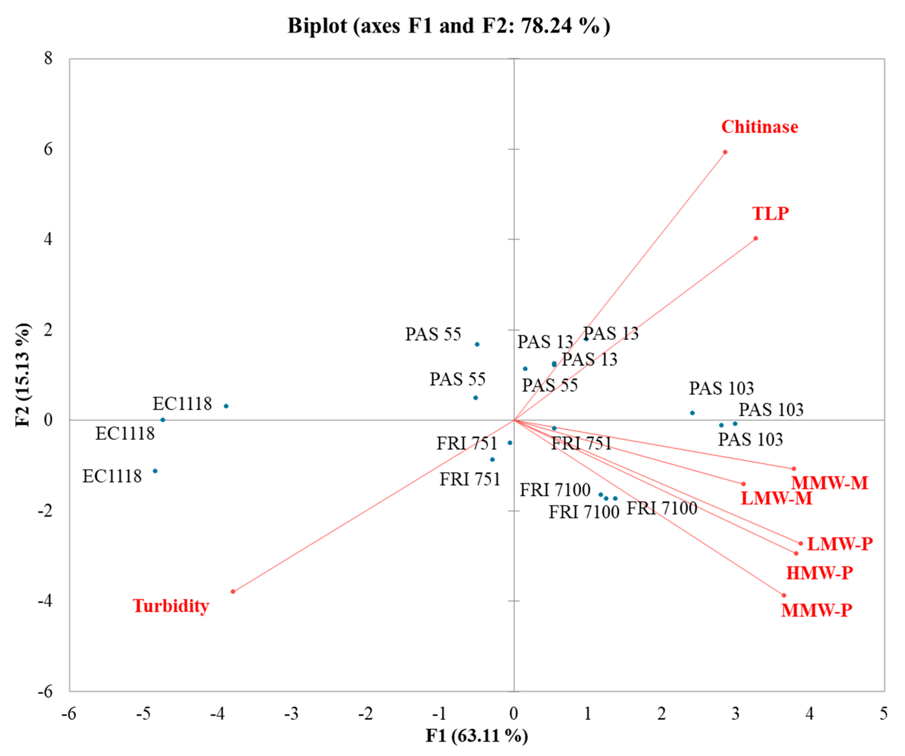 Fermentation 08 00252 g003 550