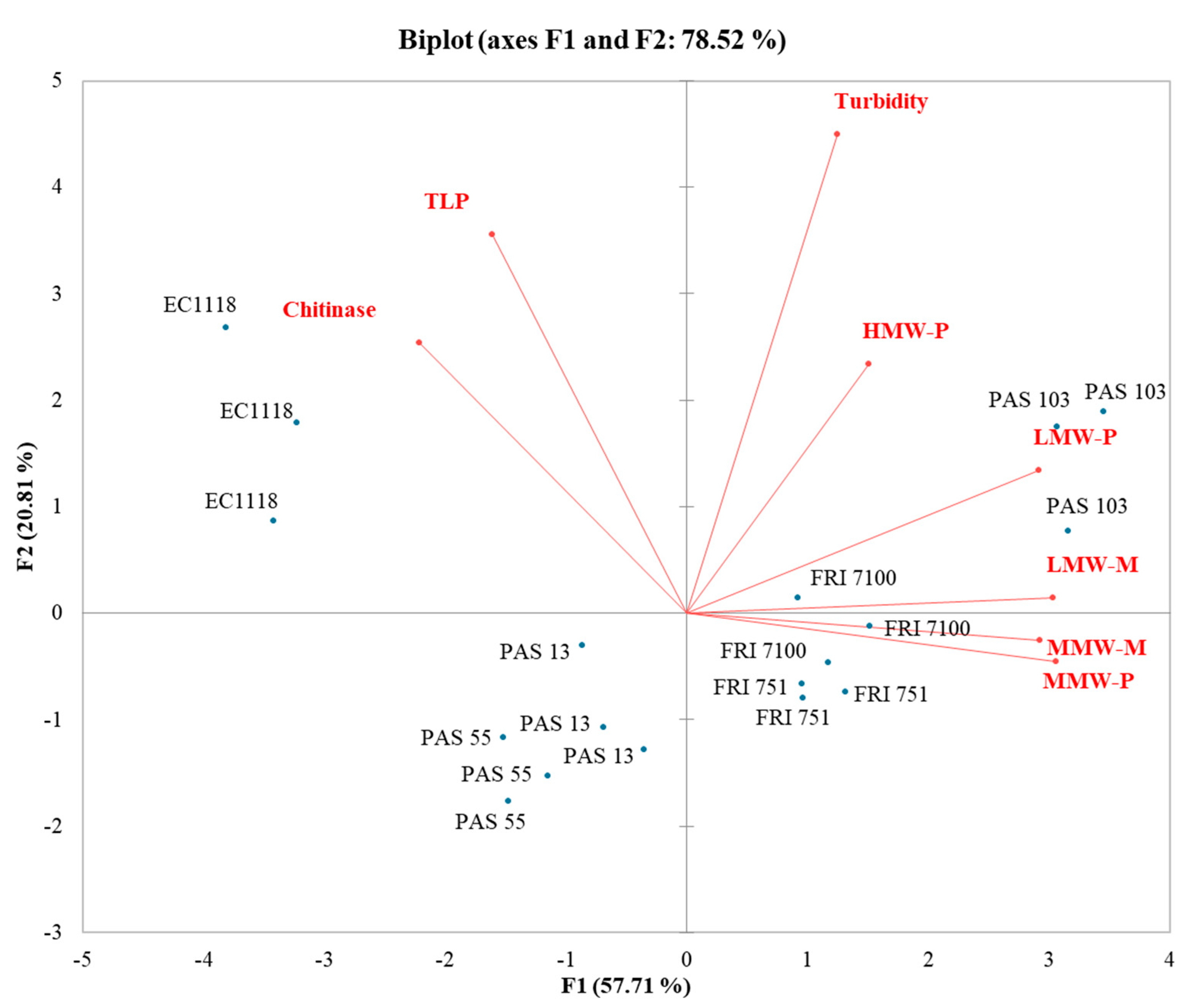 Fermentation 08 00252 g004 550