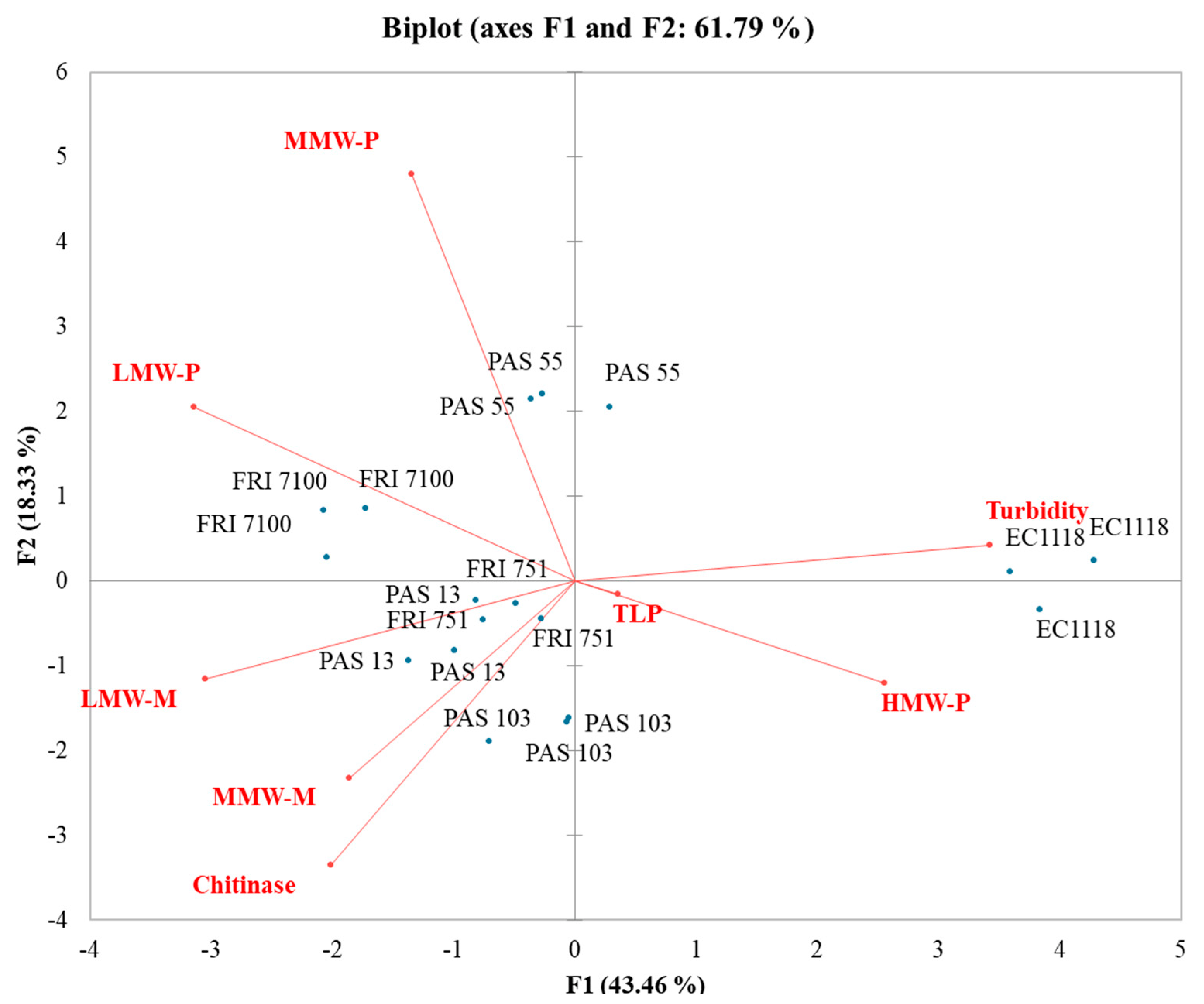 Fermentation 08 00252 g005 550