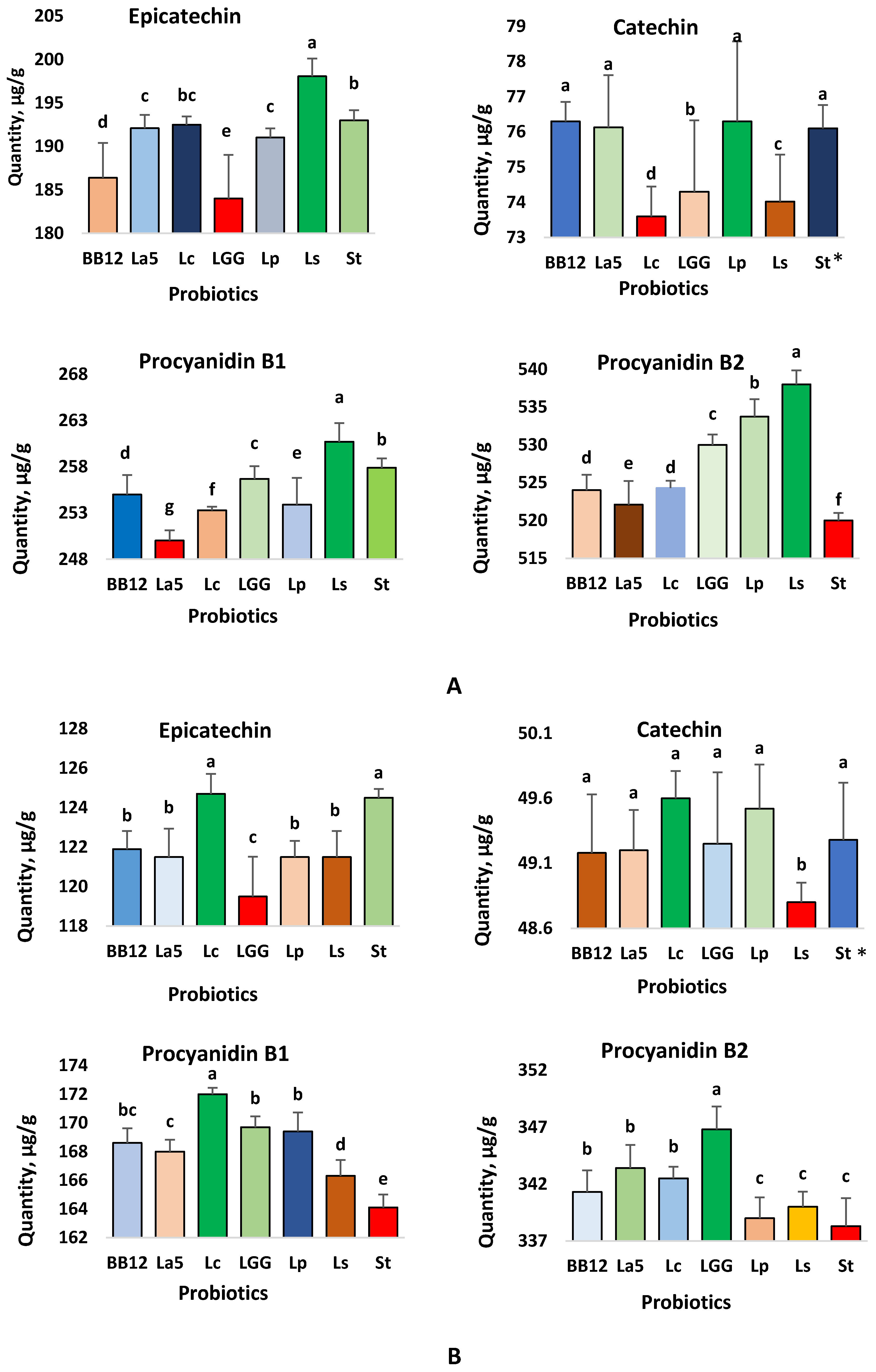 Fermentation 08 00253 g002