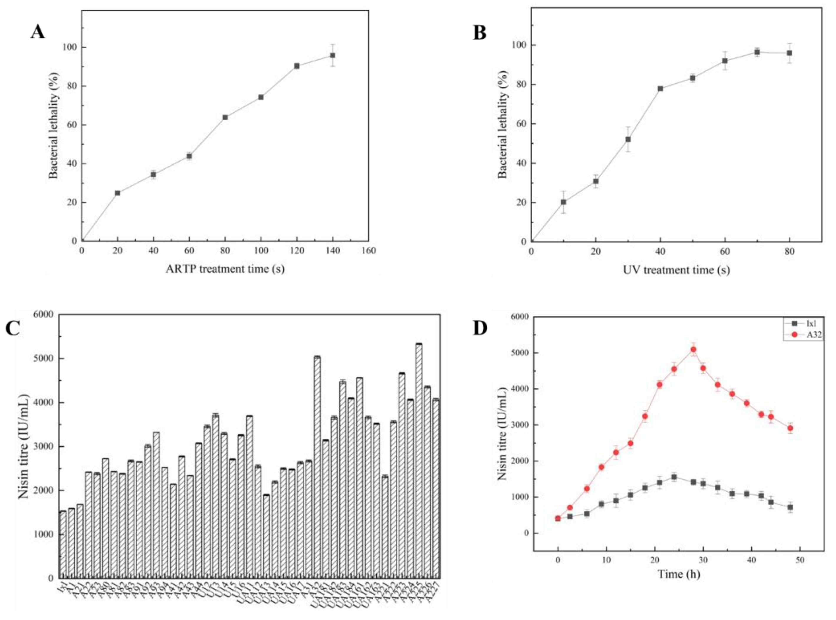 Fermentation 08 00255 g002 Fermentation 08 00255 g002