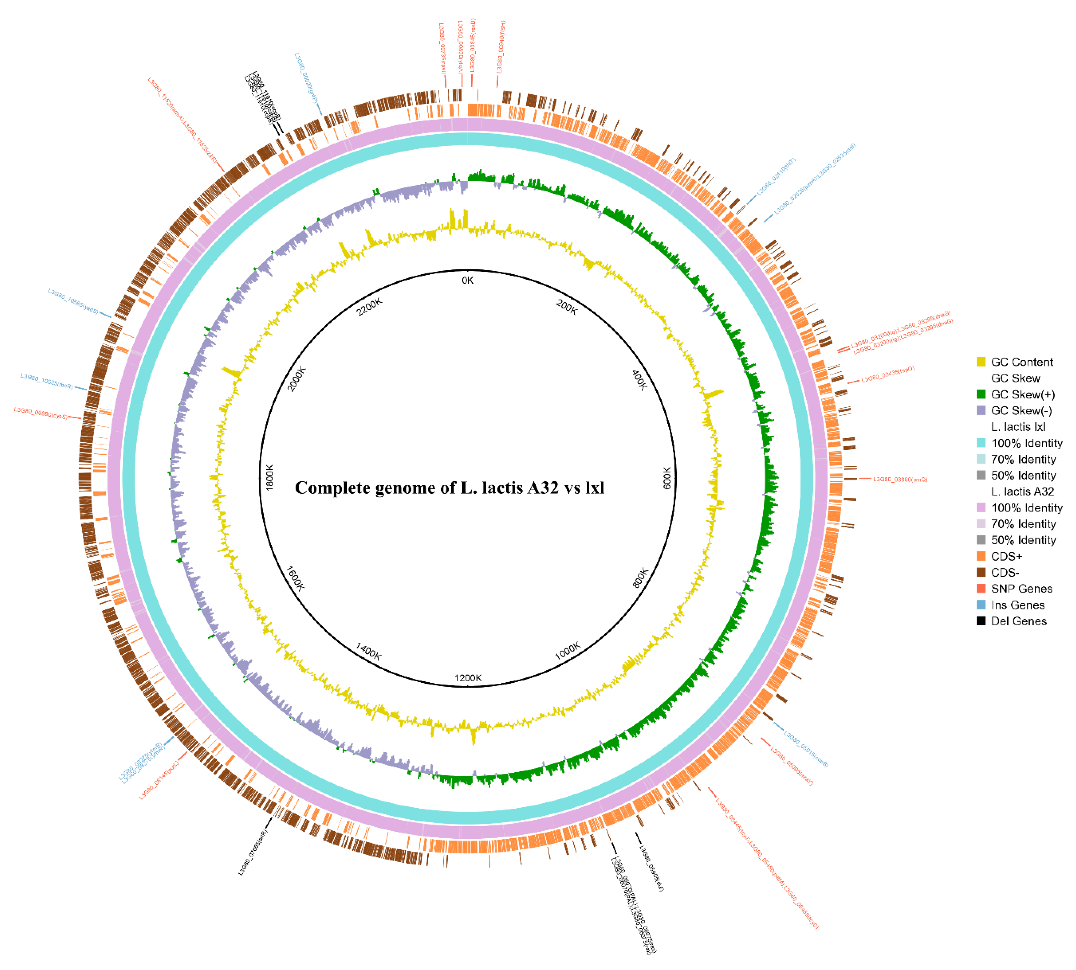 Fermentation 08 00255 g003 Fermentation 08 00255 g003