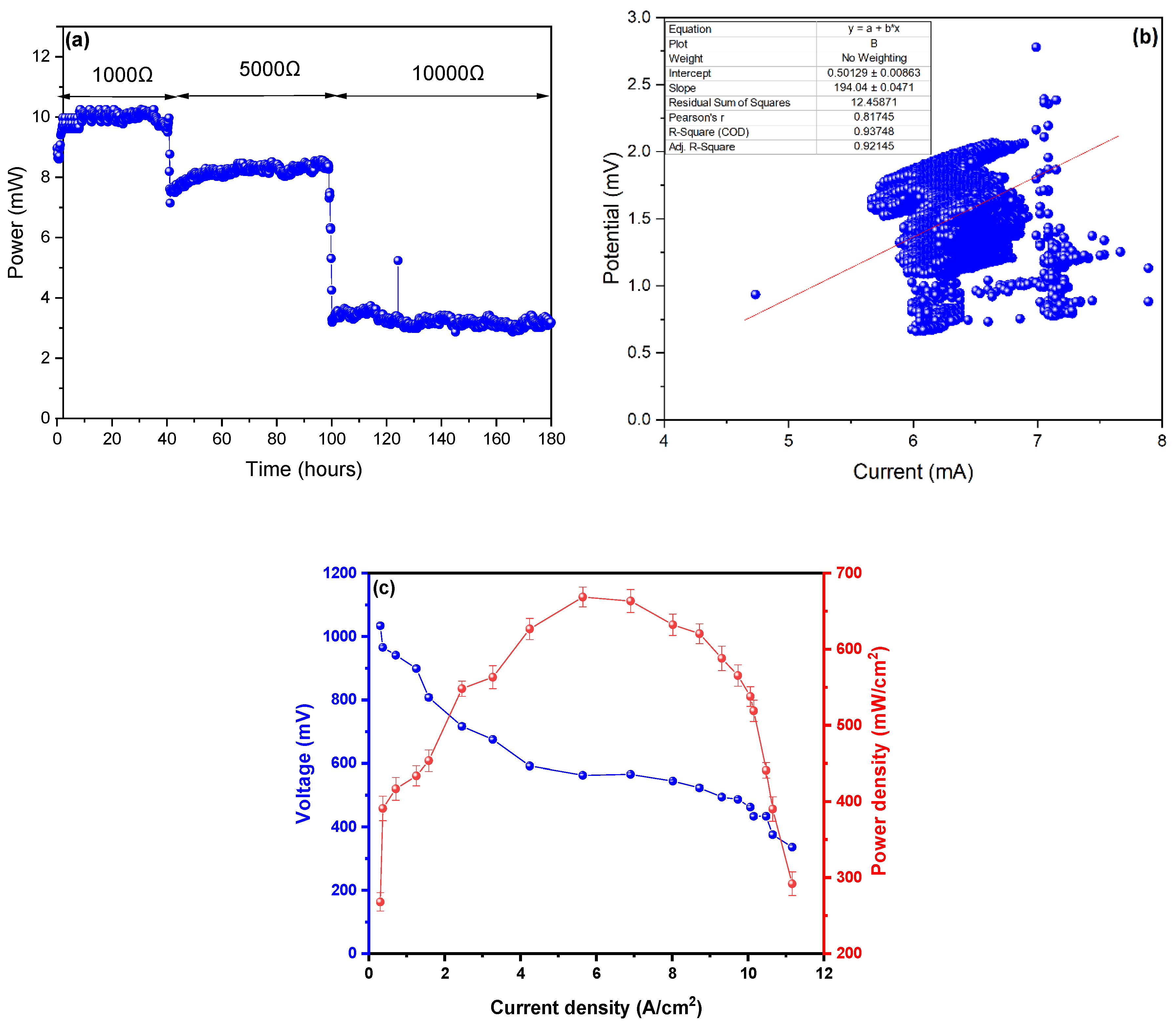 Fermentation 08 00256 g004 550