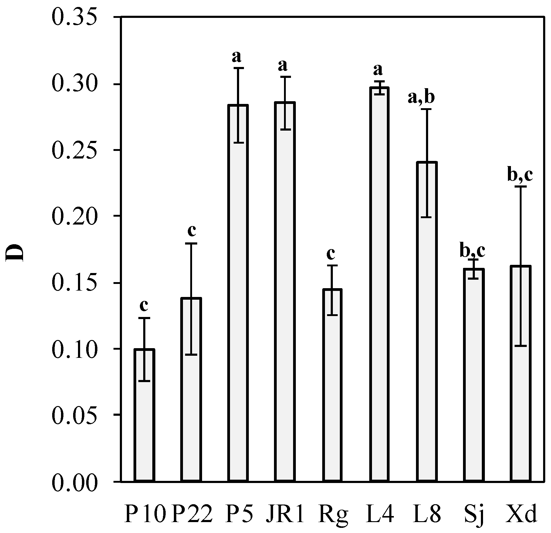 Fermentation 08 00258 g003 550