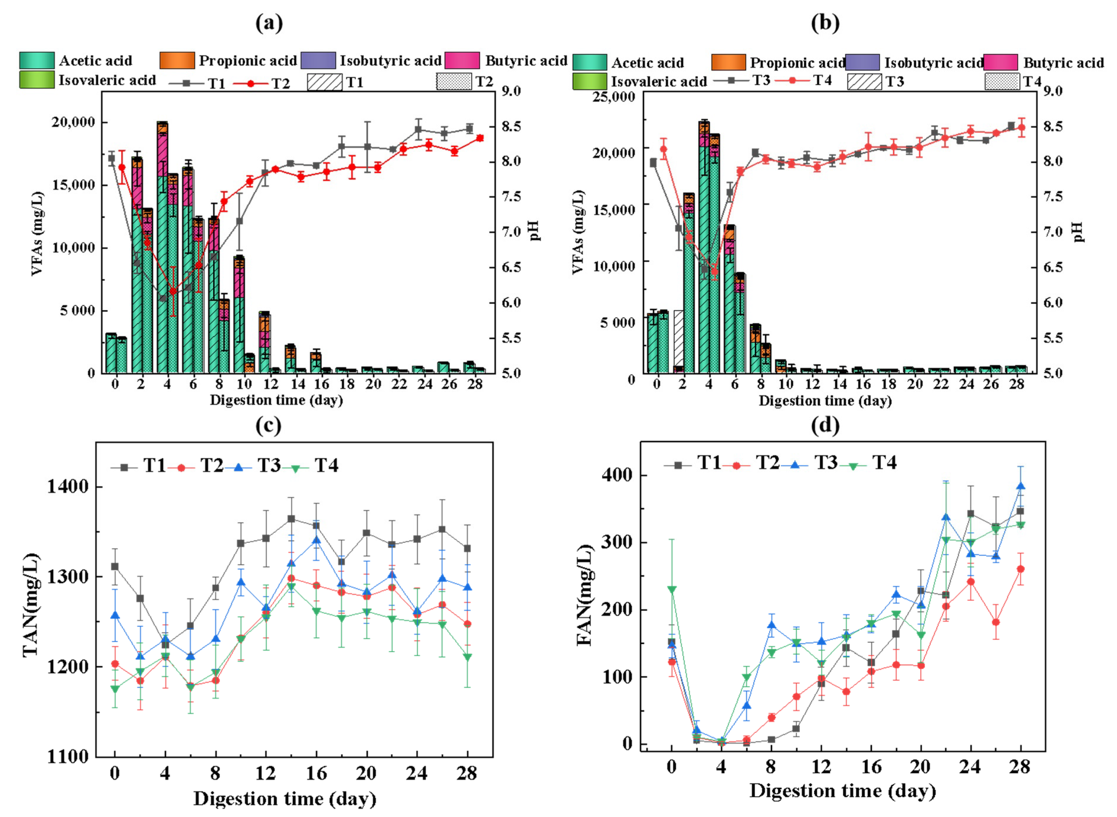 Fermentation 08 00259 g004 550