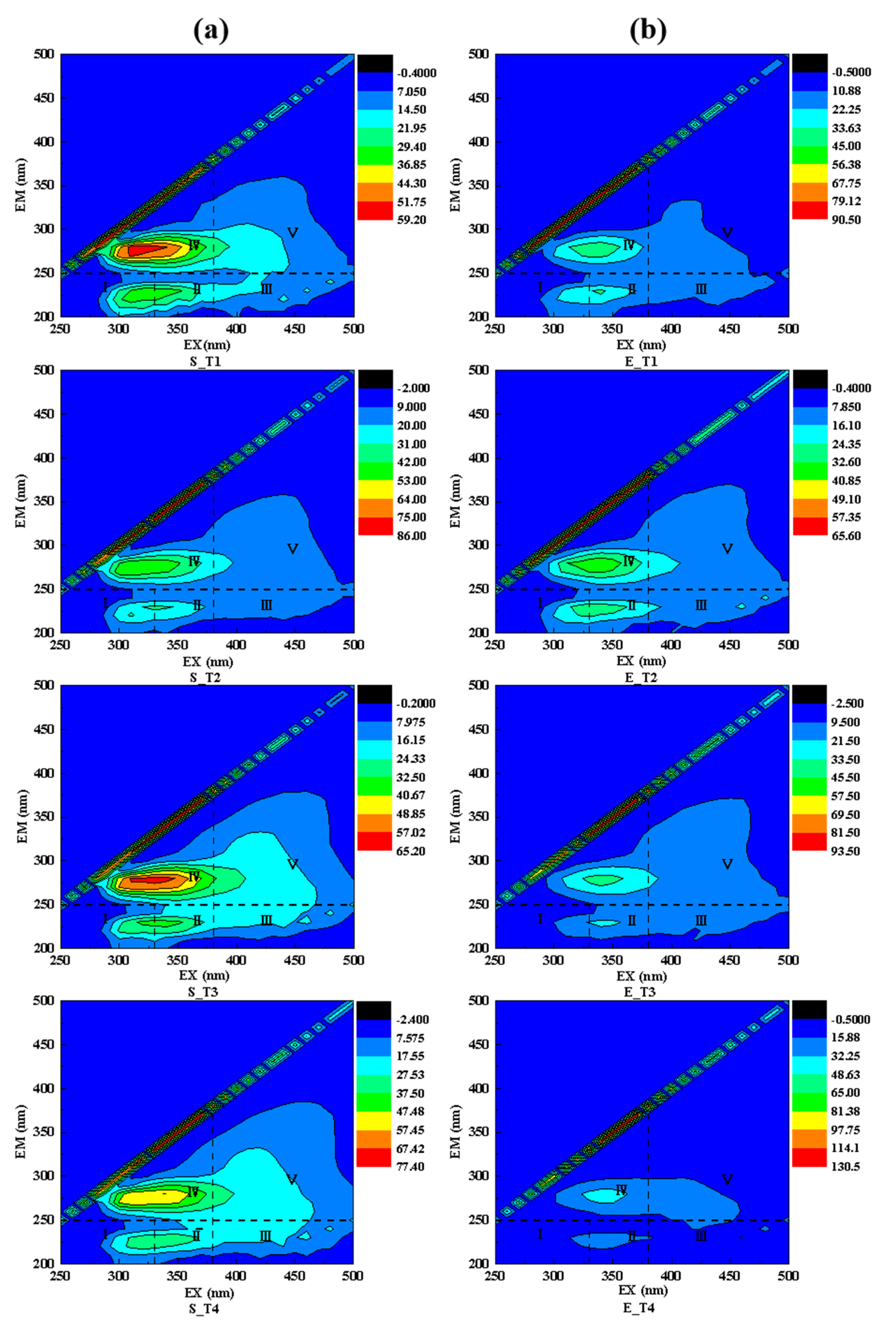Fermentation 08 00259 g005 550