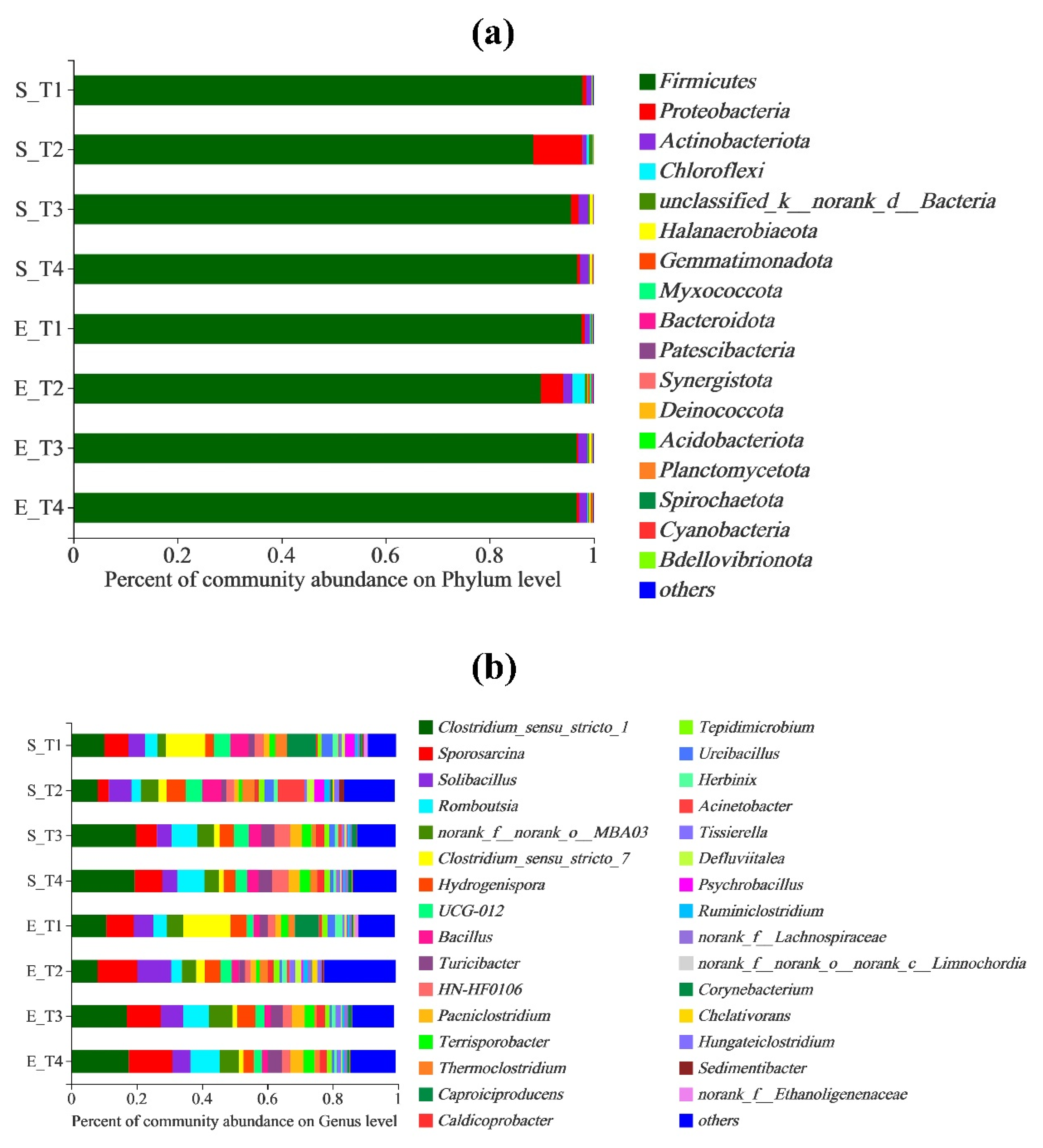 Fermentation 08 00259 g006 550