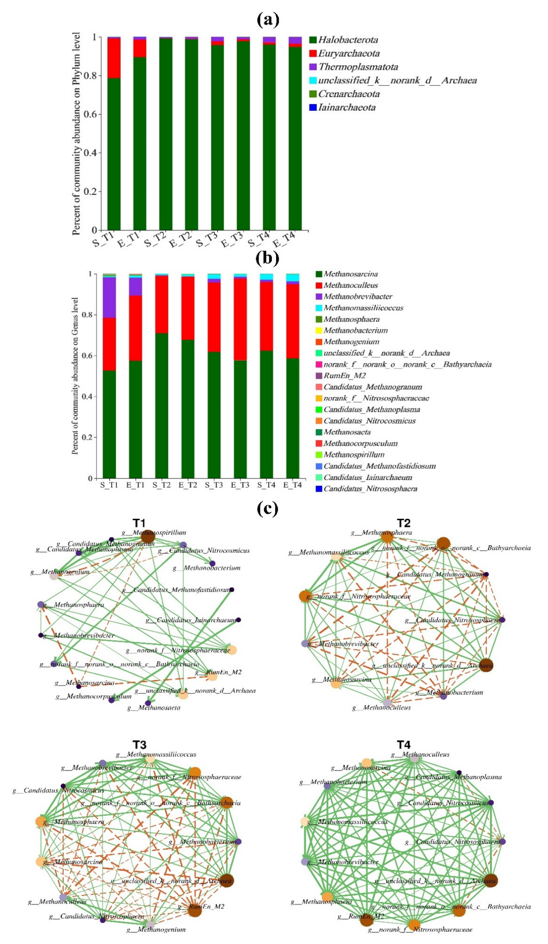 Fermentation 08 00259 g007 550