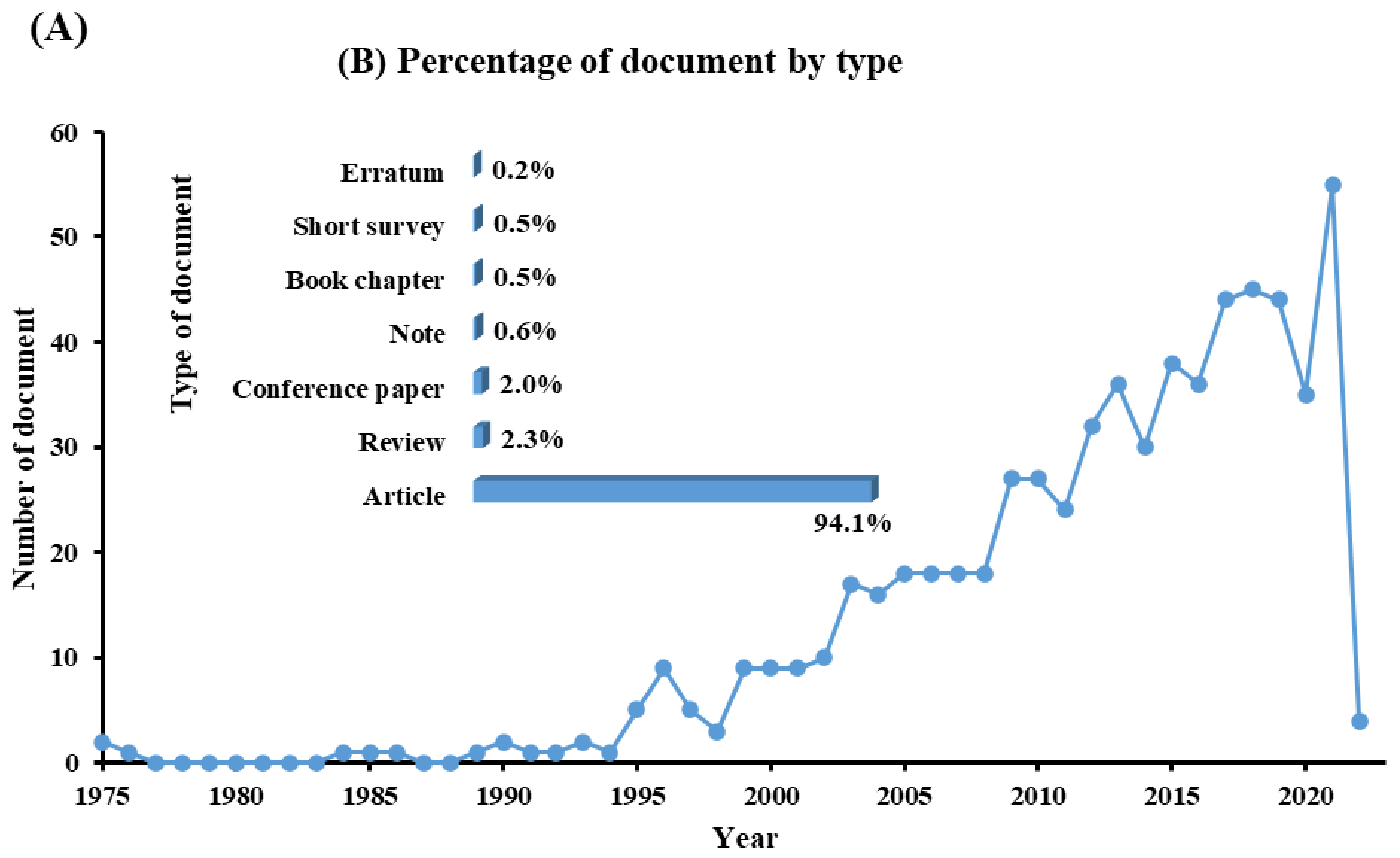 Fermentation 08 00260 g001 Fermentation 08 00260 g001