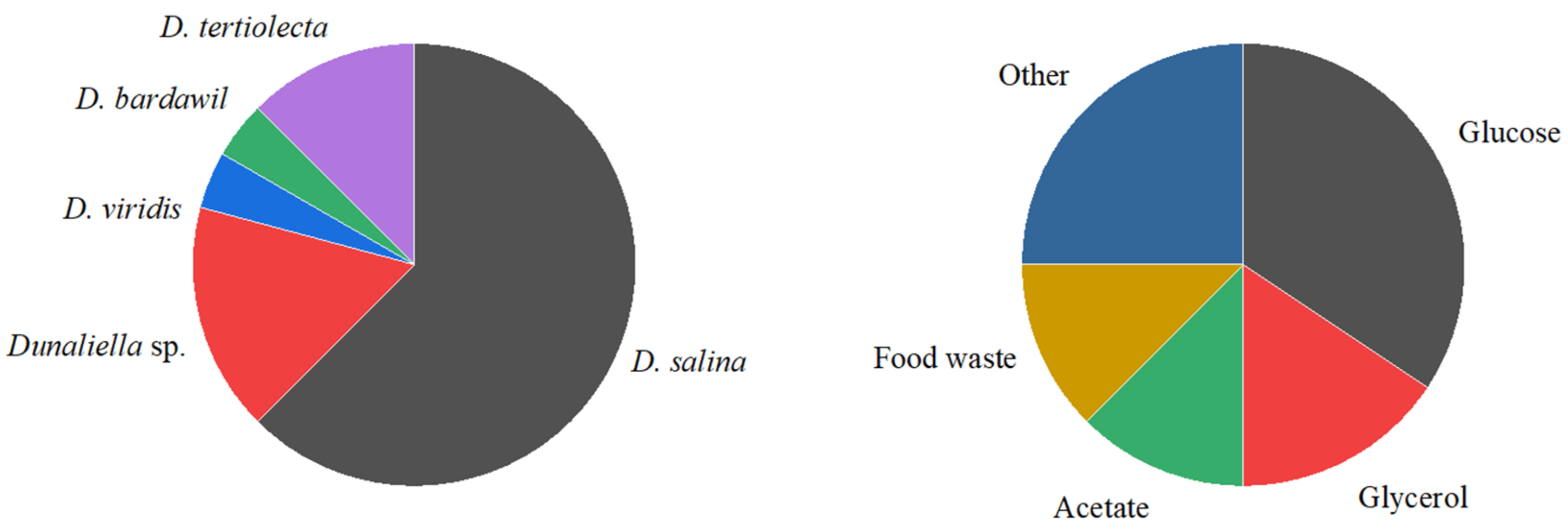 Fermentation 08 00261 g001 Fermentation 08 00261 g001