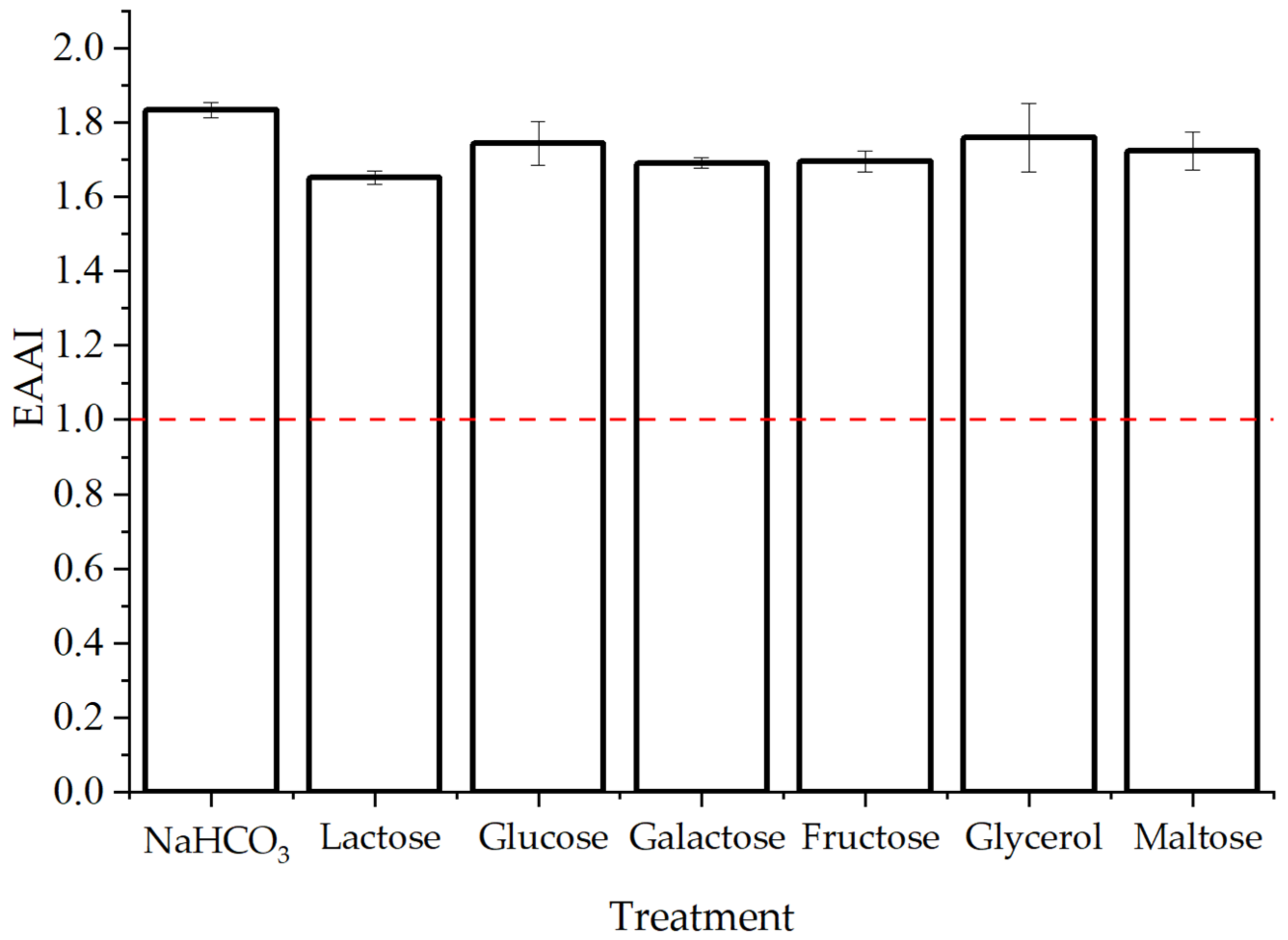 Fermentation 08 00261 g004 Fermentation 08 00261 g004