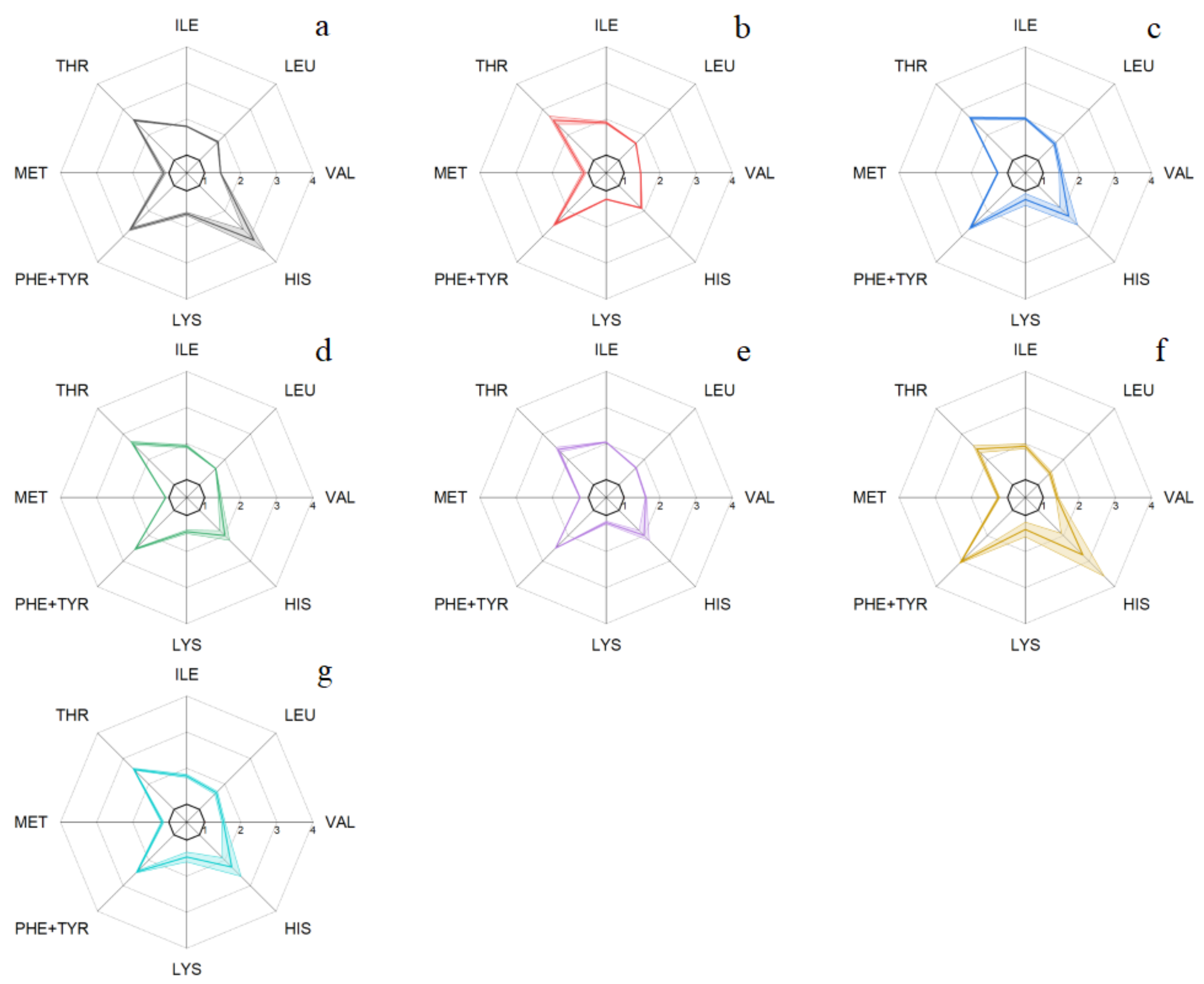 Fermentation 08 00261 g005 Fermentation 08 00261 g005