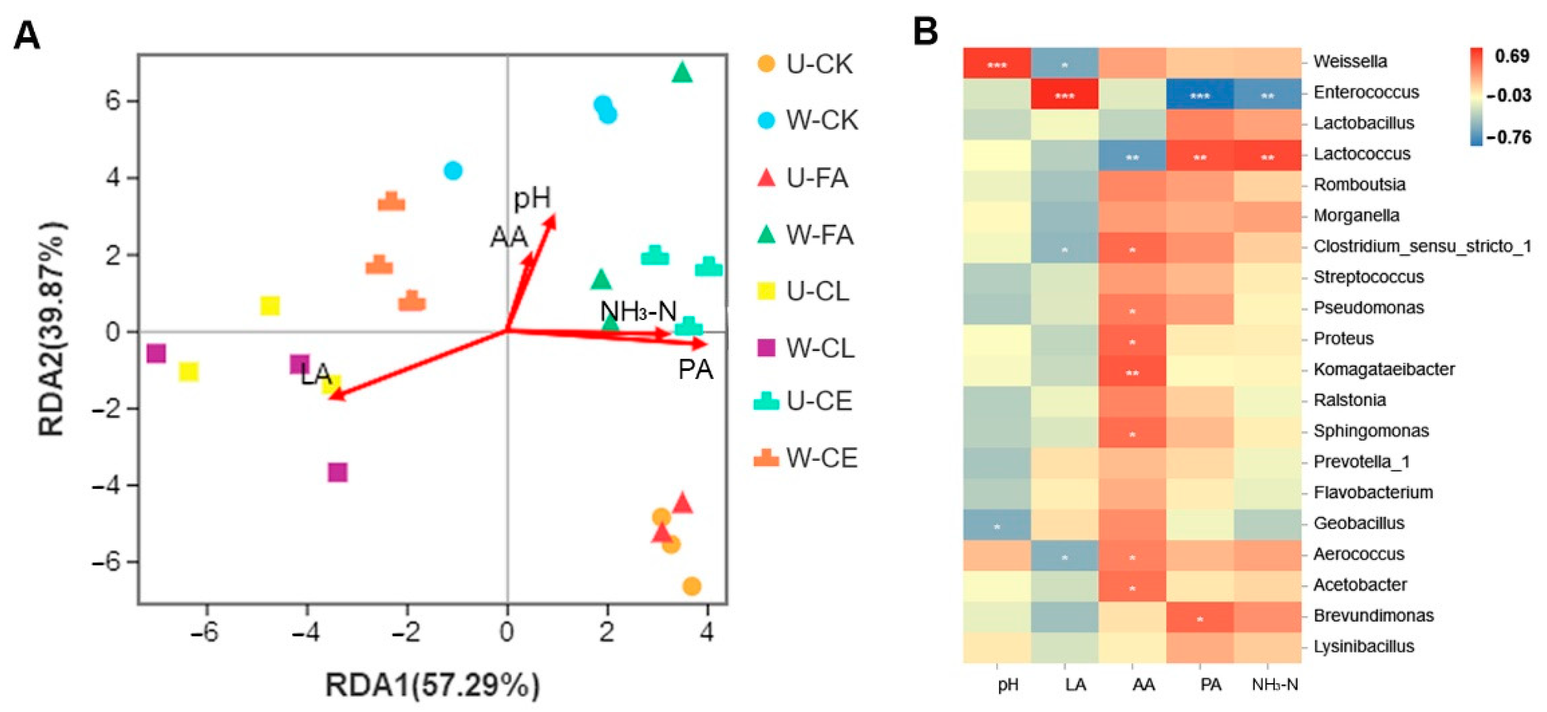 Fermentation 08 00262 g006