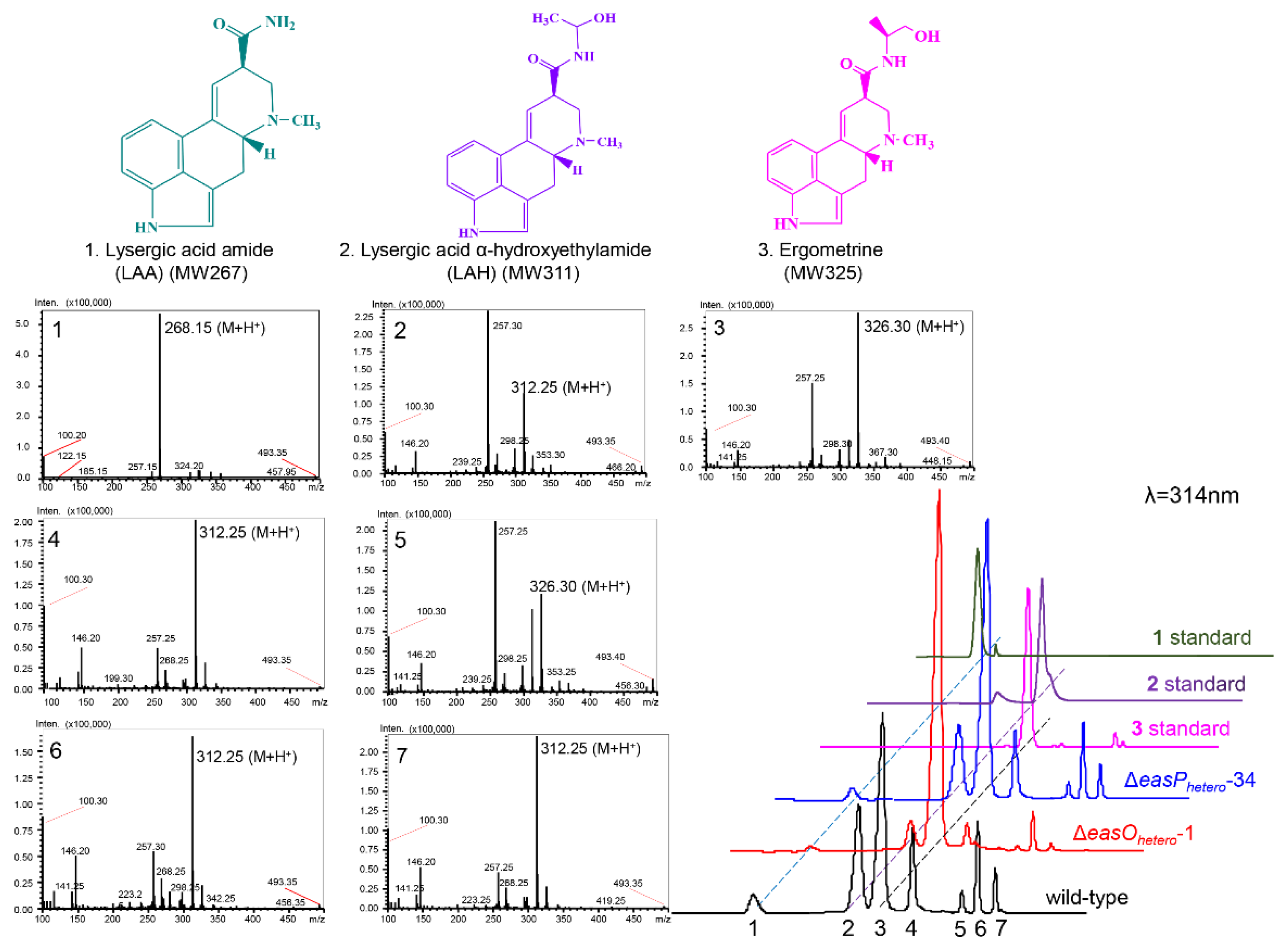 Fermentation 08 00263 g004 550