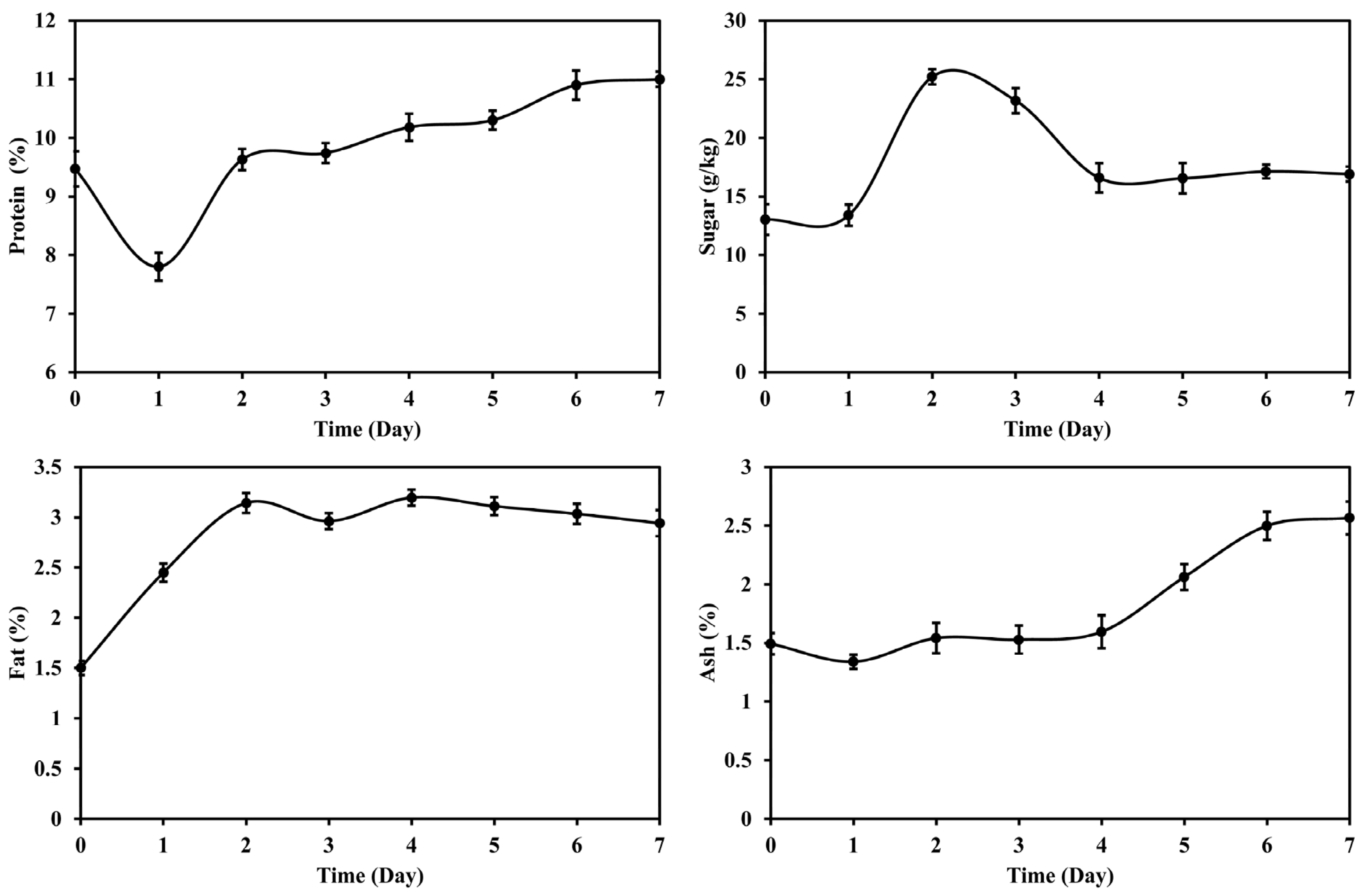 Fermentation 08 00264 g001