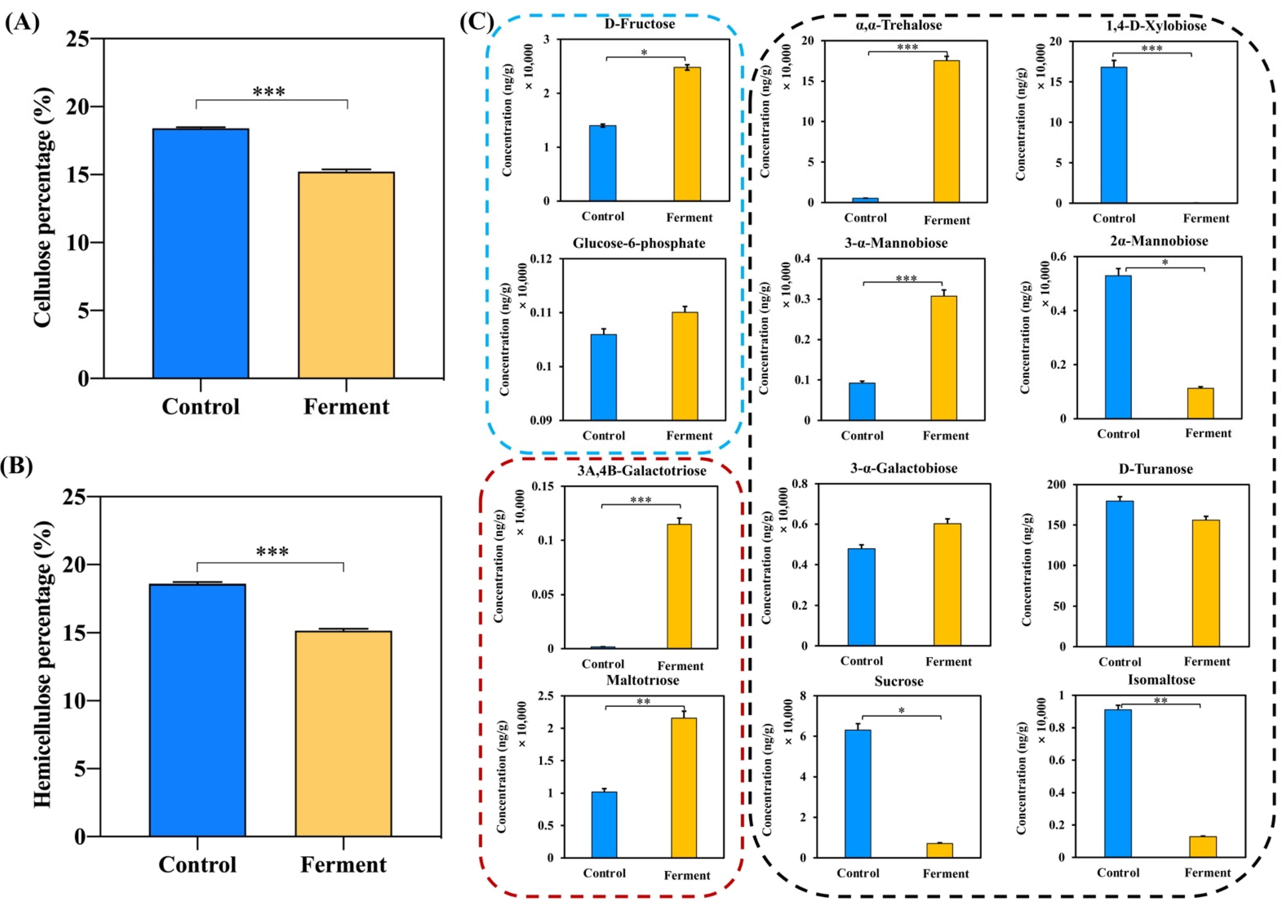 Fermentation 08 00264 g002