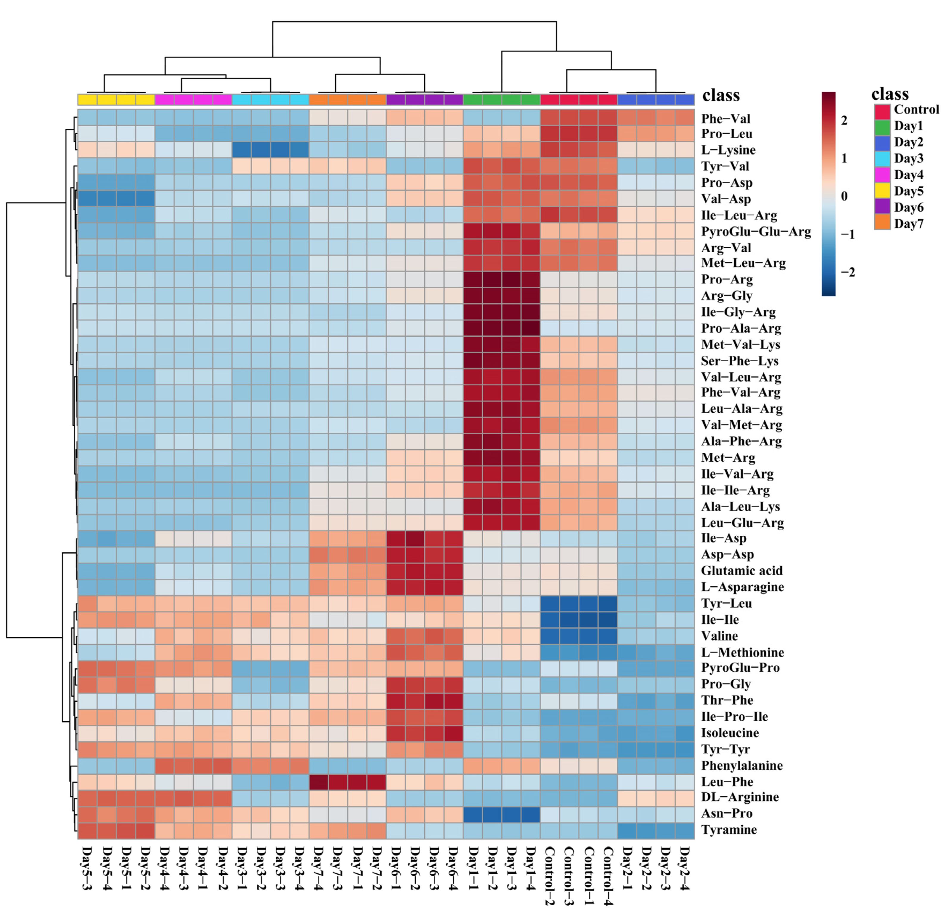 Fermentation 08 00264 g004